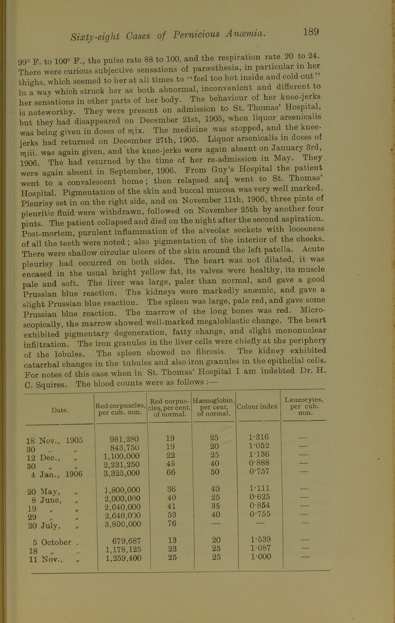 99° F. to 100° F„ the pulse rate 88 to 100, and the respiration rate 20 to 24. There were curious subjective sensations of partesthesia, in particular m er thighs, which seemed to her at all times to “feel too hot inside and cold out in a way which struck her as both abnormal, inconvenient and different to her sensations in other parts of her body. The behaviour of her knee-jerks is noteworthy. They were present on admission to St. Thomas Hospital, but they had disappeared on December 21st, 1905, when liquor arsenicahs was being given in doses of laix. The medicine was stopped, and the knee- jerks had returned on December 27th, 1905. Liquor arsenicahs in doses of m.iii was again given, and the knee-jerks were again absent on January 3rd, 1906. The had returned by the time of her re-admission in May. They were again absent in September, 1906. From Guy’s Hospital the patient went to a convalescent home; then relapsed and went to St. Thomas Hospital. Pigmentation of the skin and buccal mucosa was very well marked. Pleurisy set in on the right side, and on November 11th, 1906, three pints of pleuritic fluid were withdrawn, followed on November 25th by another four pints. The patient collapsed and died on the night after the second aspiration. Post-mortem, purulent inflammation of the alveolar sockets with looseness of all the teeth were noted ; also pigmentation of the interior of the cheeks. There were shallow circular ulcers of the skin arotmd the left patella. Acute pleurisy had occurred on both sides. The heart was not dilated, it was encased in the usual bright yellow fat, its valves were healthy, its muscle pale and soft. The liver was large, paler than normal, and gave a good Prussian blue reaction. The kidneys were markedly anaemic, and gave a slight Prussian blue reaction. The spleen was large, pale red, and gave some Prussian blue reaction. The marrow of the long bones was red. Micro- scopically, the marrow showed well-marked megaloblastic change. The heart exhibited pigmentary degeneration, fatty change, and slight mononuclear infiltration. The iron granules in the liver cells were chiefly at the periphery of the lobules. The spleen showed no fibrosis. The kidney exhibited catarrhal changes in the tubules and also iron granules in the epithelial cells. For notes of this case when in St. Thomas’ Hospital I am indebted Dr. H. Date. Red corpuscles, per cub. rum. 18 Nov., 1905 30 ,. 12 Dec., 30 „ 4 Jan., 1906 20 May, 8 June, 19 „ 29 „ 20 July, 5 October . 18 „ 11 Nov., „ 981,280 843,750 1,100,000 2,231,250 3.325.000 1.800.000 2,000,000 2.040.000 2.640.000 3.800.000 679,687 1,178,125 1,259,400 Red corpus- cles, percent, of normal. Haemoglobin, per cent, of normal. Colour index Leucocytes, per cub. mm. 19 25 1-316 19 20 1-052 — 22 25 1-136 — 45 40 0-888 — 66 36 40 41 53 76 13 23 25 50 40 25 35 40 20 25 25 0- 757 1- 111 0-625 0-854 0-755 1-539 1-087 1-000