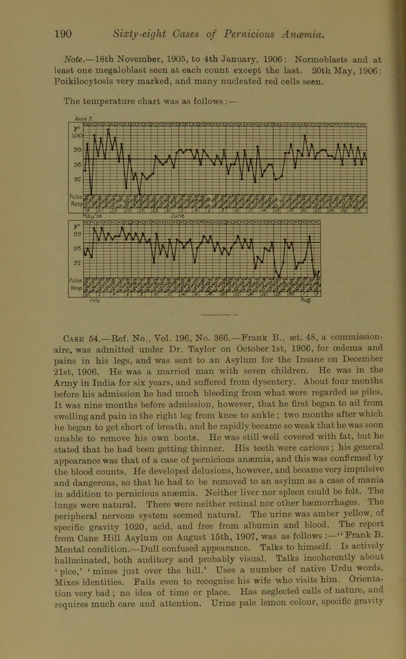 Note.—18th November, 1905, to 4th January, 1906: Normoblasts and at least one megaloblast seen at each count except the last. 20th May, 1906: Poikilocytosis very marked, and many nucleated red cells seen. The temperature chart was as follows : — Annie D. Case 54.—Kef. No.. Vol. 196, No. 366.—Frank B., set. 48, a commission- aire, was admitted under Dr. Taylor on October 1st, 1906, for oedema and pains in his legs, and was sent to an Asylum for the Insane on December 21st, 1906. He was a married man with seven children. He was in the Army in India for six years, and suffered from dysentery. About four months before his admission he had much bleeding from what were regarded as piles. It was nine months before admission, however, that he first began to ail from swelling and pain in the right leg from knee to ankle ; two months after ■which be began to get short of breath, and he rapidly became so weak that he was soon unable to remove his own boots. He was still well covered with fat, but he stated that he had been getting thinner. His teeth were carious ; his general appearance was that of a case of pernicious anaemia, and this was confirmed by the blood counts. He developed delusions, however, and became very impulsive and dangerous, so that he had to be removed to an asylum as a case of mania in addition to pernicious anaemia. Neither liver nor spleen could be felt. The lungs were natural. There were neither retinal nor other haemorrhages. The peripheral nervous system seemed natural. The urine was amber yellow, of specific gravity 1020, acid, and free from albumin and blood. The report from Cane Hill Asylum on August 15th, 1907, was as follows “ Frank B. Mental condition.—Dull confused appearance. Talks to himself. Is actively hallucinated, both auditory and probably visual. Talks incoherently about ‘ pice,’ ‘ mines just over the hill.’ U.ses a number of native Urdu words. Mixes identities. Fails even to recognise his wife who visits him. Orienta- tion very bad ; no idea of time or place. Has neglected calls of nature, and requires much care and attention. Urine pale lemon colour, specific gravity