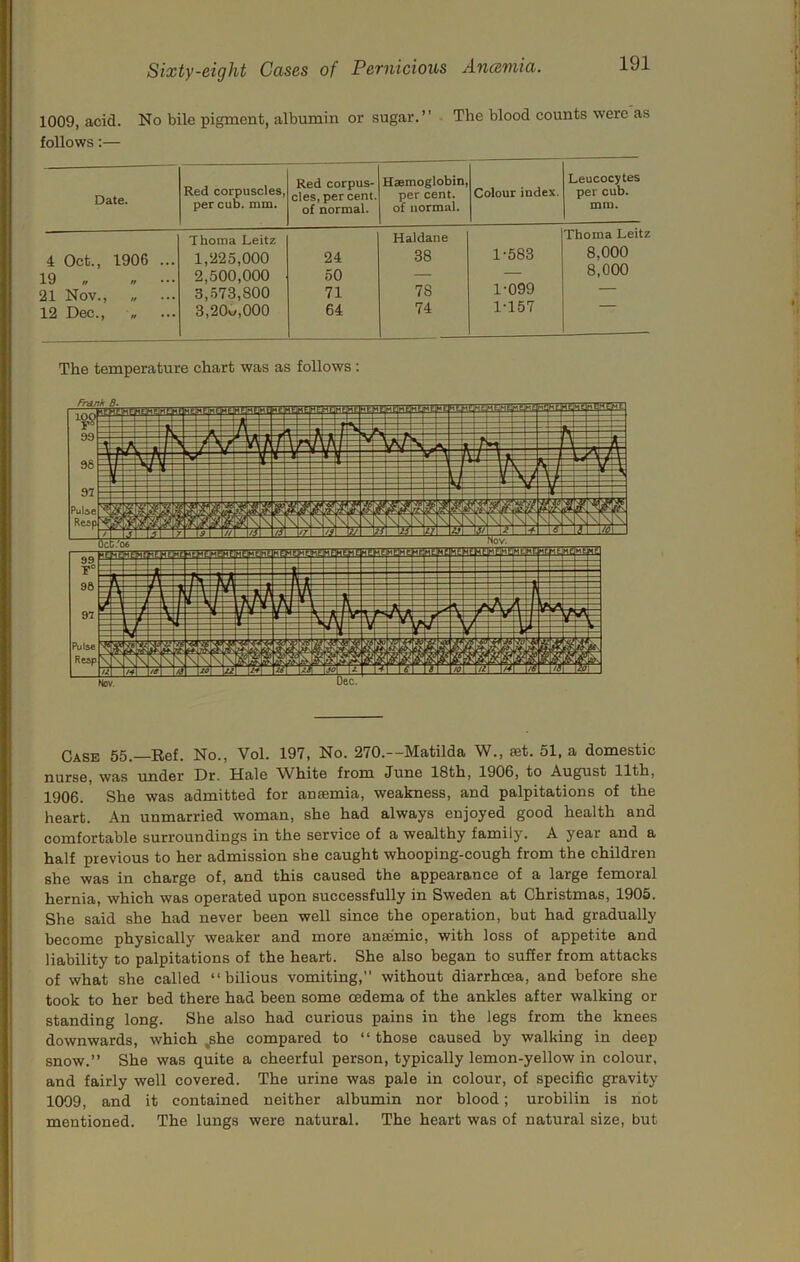 1009, acid. No bile pigment, albumin or sugar.” The blood counts were as follows:— Date. Red corpuscles, per cub. mm. Red corpus- cles, per cent, of normal. Haemoglobin, per cent, of normal. Colour index. Leucocytes per cub. mm. 4 Oct., 1906 ... 19 „ . ... 21 Nov., „ 12 Dec., „ Ihoma Leitz 1,‘225,000 2,500,000 3,-573,800 3,20u,000 24 50 71 64 Haldane 38 78 74 1-583 1-099 1-157 Thoma Leitz 8,000 8,000 The temperature chart was as follows: Case 55.—Ref. No., Vol. 197, No. 270.—Matilda W., set. 51, a domestic nurse, was under Dr. Hale White from June 18th, 1906, to August 11th, 1906. She was admitted for anaemia, weakness, and palpitations of the heart. An unmarried woman, she had always enjoyed good health and comfortable surroundings in the service of a wealthy family. A year and a half previous to her admission she caught whooping-cough from the children she was in charge of, and this caused the appearance of a large femoral hernia, which was operated upon successfully in Sweden at Christmas, 1905. She said she had never been well since the operation, but had gradually become physically weaker and more anaemic, with loss of appetite and liability to palpitations of the heart. She also began to suffer from attacks of what she called ‘‘bilious vomiting, without diarrhoea, and before she took to her bed there had been some oedema of the ankles after walking or standing long. She also had curious pains in the legs from the knees downwards, which ,she compared to ‘‘those caused by walking in deep snow.” She was quite a cheerful person, typically lemon-yellow in colour, and fairly well covered. The urine was pale in colour, of specific gravity 1009, and it contained neither albumin nor blood; urobilin is not mentioned. The lungs were natural. The heart was of natural size, but
