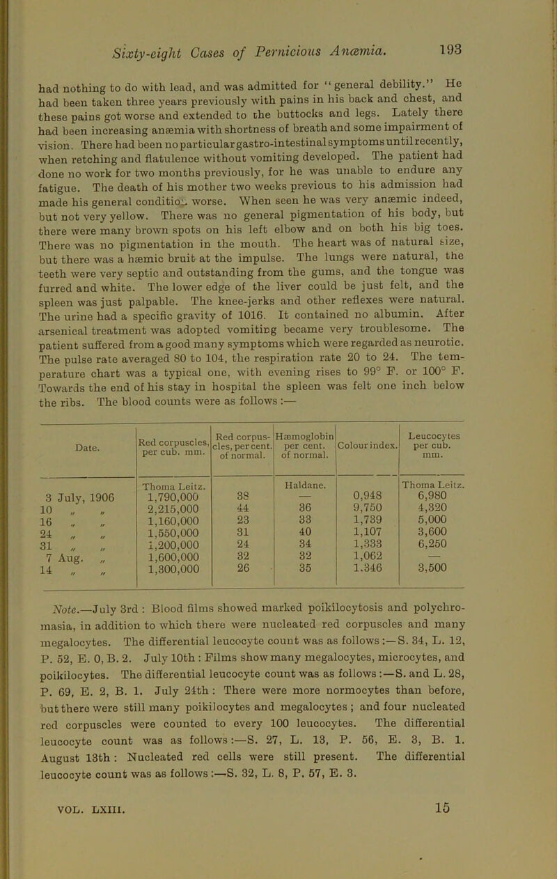 had nothing to do with lead, and was admitted for “ general debility.” He had been taken three years previously with pains in his back and chest, and these pains got worse and extended to the buttocks and legs. Lately there had been increasing anaemia with shortness of breath and some impairment of vision. There had been no particular gastro-intestinal symptoms until recently, when retching and flatulence without vomiting developed. The patient had done no work for two months previously, for he was unable to endure any fatigue. The death of his mother two weeks previous to his admission had made his general conditio^ worse. When seen he was very anaemic indeed, but not very yellow. There was no general pigmentation of his body, but there were many brown spots on his left elbow and on both his big toes. There was no pigmentation in the mouth. The heart was of natural size, but there was a haemic bruit at the impulse. The lungs were natural, the teeth were very septic and outstanding from the gums, and the tongue was furred and white. The lower edge of the liver could be just felt, and the spleen was just palpable. The knee-jerks and other reflexes were natural. The urine had a specific gravity of 1016. It contained no albumin. After arsenical treatment was adopted vomiting became very troublesome. The patient sufiered from a good many symptoms which were regarded as neurotic. The pulse rate averaged 80 to 104, the respiration rate 20 to 24. The tem- perature chart was a typical one, with evening rises to 99° F. or 100° F. Towards the end of his stay in hospital the spleen was felt one inch below the ribs. The blood counts were as follows :— Date. Red corpuscles, per cub. mm. Red corpus- cles, percent, of normal. Haemoglobin per cent, of normal. Colour index. Leucocytes per cub. mm. 3 July, 1906 Thoma Leitz. 1,790,000 38 Haldane. 0,948 Thoma Leitz. 6,980 10 „ 2,215,000 44 36 9,750 4,320 16 , 1,160,000 23 33 1,739 5,000 O.4. 1,550,000 31 40 1,107 3,600 31 „ 1,200,000 24 34 1,333 6,250 7 Aug. 1,600,000 32 32 1,062 — 14 „ 1,300,000 26 35 1.346 3,500 JVoie.—July 3rd : Blood films showed marked poikilocytosis and polychro- masia, in addition to which there were nucleated red corpuscles and many megalocytes. The differential leucocyte count was as followsS. 34, L. 12, P. 52, E. 0, B. 2. July 10th : Films show many megalocytes, microcytes, and poikiiocytes. The differential leucocyte count was as follows :—S. and L. 28, P. 69, B. 2, B. 1. July 24th: There were more normocytes than before, but there were still many poikiiocytes and megalocytes; and four nucleated red corpuscles were counted to every 100 leucocytes. The differential leucocyte count was as follows:—S. 27, L. 13, P. 56, E. 3, B. 1. August 13th; Nucleated red cells were still present. The differential leucocyte count was as follows:—S. 32, L. 8, P, 57, E. 3. VOL. LXm. 15
