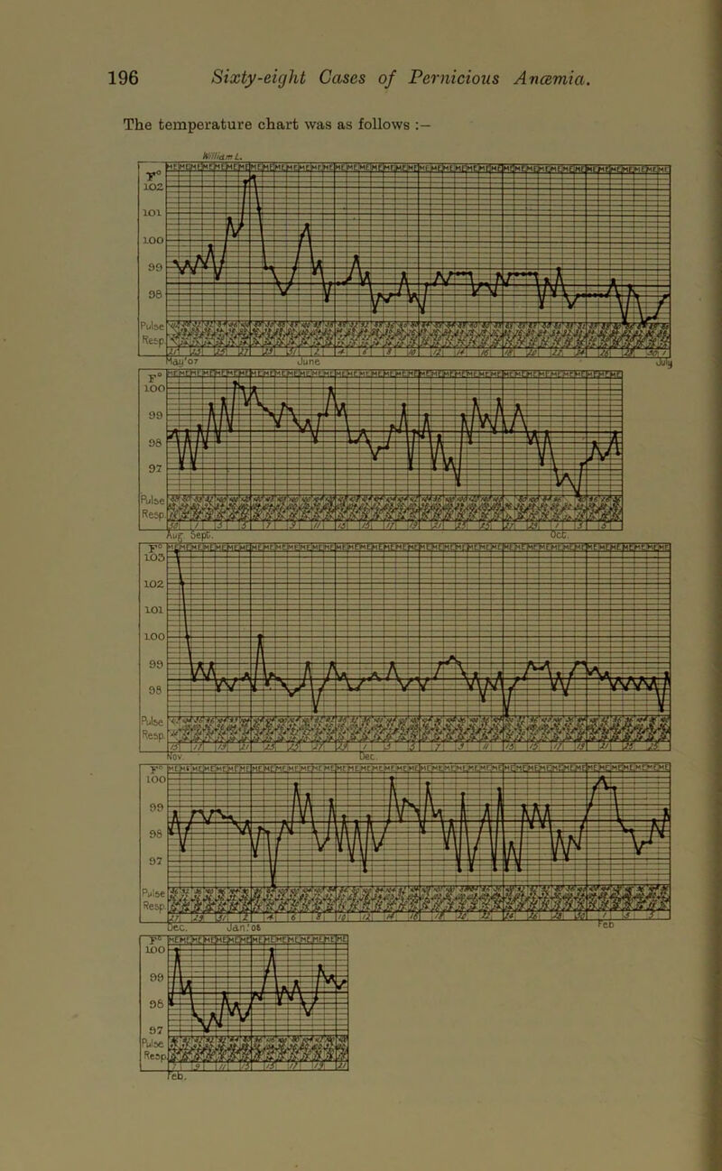 The temperature chart was as follows h'lHldmL ic|wEjicfiG?r i+J 'Wp'TflT^, Tp*WJrWTt A June feEm 1 ?J5j^w*Zc 1 .wmm [I'ir I /1 tj ; yj 5epC, iF>iE>iE»^EF»tHEHE>£>-<E;M[:HEHgViEVr ,w(l'me;'me ^ k lm4m f^il&e 101 100