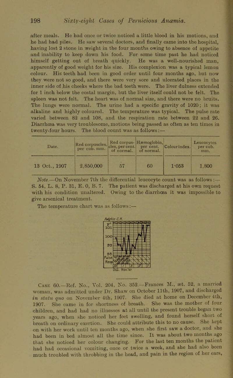 after meals. He had once or twice noticed a little blood in his motions, and he had had piles. He saw several doctors, and finally came into the hospital, having lost 2 stone in weight in the four months owing to absence of appetite and inability to keep down his food. For some time past he had noticed himself getting out of breath quickly. He was a well-nourished man, apparently of good weight for hLs size. His comidexion was a typical lemon colour. His teeth had been in good order until four months ago, but now they were not so good, and there were very sore and ulcerated places in the inner side of his cheeks where the bad teeth were. The liver dulness extended for 1 inch below the costal margin, but the liver itself could not be felt. The spleen was not felt. The heart was of normal size, and there were no bruits. The lungs were normal. The urine had a specific gravity of 1020; it was alkaline and highly coloured. The temperature was typical. The pulse rate varied between 82 and 108, and the respiration rate between 22 and 26. Diarrhoea was very troublesome, motions being passed as often as ten times in twenty-four hours. The blood count was as follows;— Date. Red corpuscles, per cub. nun. Red corpus- cles, percent, of normal. Haemoglobin, per cent, of normal. Colourindex. Leucocytes per cub. ram. 13 Oct., 1907 2,850,000 57 60 1-053 1,800 Note.—On November 7th the differential leueocyte count was as follows :— S. 54, L. 8, P. 31, E. 0, B. 7. The patient was discharged at his own request with his condition unaltered. Owing to the diarrhoea it was impossible to give arsenical treatment. The temperature chart was as follows:— Case 60.—Ref. No., Vol. 204, No. 352.—Frances M., set. 52, a married woman, was admitted under Dr. Shaw on October 11th, 1907, and discharged in statu quo on November 4th, 1907. She died at home on December 4th, 1907. She came in for shortness of breath. She was the mother of four children, and had had no illnesses at all until the present trouble began two years ago, when she noticed her feet swelling, and found herself short of breath on ordinary exertion. She could attribute this to no cause. She kept on with her work until ten months ago, when she first saw a doctor, and she had been in bed almost all the time since. It was about two months ago that she noticed her colour changing. For the last ten months the patient had had occasional vomiting, once or twice a week, and she had also been much troubled with throbbing in the head, and pain in the region of her ears,
