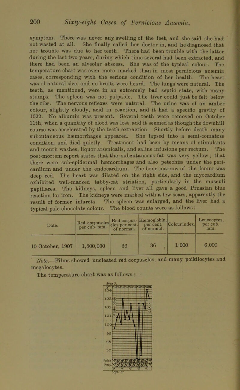 S}-mptom. There was never any swelling of the feet, and she said she had not wasted at all. She finally called her doctor in, and he diagnosed that her trouble was due to her teeth. There had been trouble with the latter during the last two years, during which time several had been extracted, and there had been an alveolar abscess. She was of the typical colour. The temperature chart was even mote marked than in most pernicious ansemia cases, corresponding with the serious condition of her health. The heart was of natural size, and no bruits were heard. The lungs were natural. The teeth, as mentioned, were in an extremely bad septic state, with many stumps. The spleen was not palpable. The liver could just be felt below the ribs. The nervous reflexes were natural. The urine was of an amber colour, slightly cloudy, acid in reaction, and it had a specific gravity of 1022. No albumin was present. Several teeth were removed on October 11th, when a quantity of blood was lost, and it seemed as though the downhill course was accelerated by the teeth extraction. Shortly before death many subcutaneous haemorrhages appeared. She lapsed into a semi-comatose condition, and died quietly. Treatment had been by means of stimulants and mouth washes, liquor arsenicalis, and saline infusions per rectum. The post-mortem report states that the subcutaneous fat was very yellow ; that there were sub-epidermal haemorrhages and also petechiae under the peri- cardium and under the endocardium. The bone marrow of the femur was deep red. The heart was dilated on the right side, and the myocardium exhibited well-marked tabby-cat striation, particularly in the musculi papillares. The kidneys, spleen and liver all gave a good Prussian blue reaction for iron. The kidneys were marked with a few scars, apparently the result of former infarcts. The spleen was enlarged, and the liver had a typical pale chocolate colour. The blood counts were as follows :— Date. Red corpuscles per cub. ram. Red corpus- cles per cent, of normal. Haemoglobin, per cent, of normal. Colour index. Leucocytes, per cub. mm. 10 October, 1907 1,800,000 36 36 , 1 000 6,000 ]^ote.—Films showed nucleated red corpuscles, and many poikilocytes and megalocytes. The temperature chart was as follows :— AhcsS.