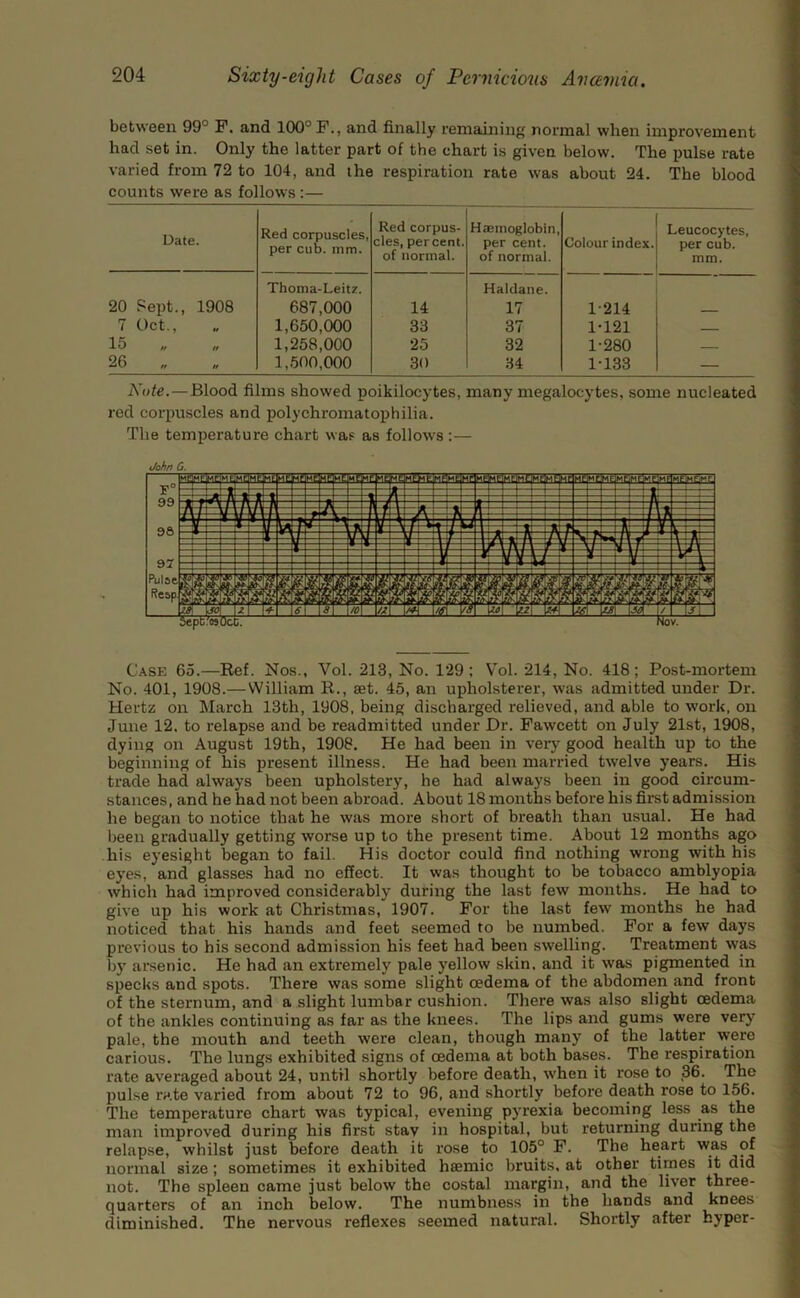 between 99° F. and 100° F., and finally remaining normal when improvement had set in. Only the latter part of the chart is given below. The pulse rate varied from 72 to 104, and the respiration rate was about 24. The blood counts were as follows :— Date. Red corpuscles, per cub. mm. Red corpus- cles, percent, of normal. Haemoglobin, per cent, of normal. Colour index. Leucocytes, per cub. mm. 20 Sept., 1908 Thoma-Leitz. 687,000 14 Haldane. 17 1-214 7 Oct., 1,650,000 33 37 1*121 -- ■ 15 1,258,000 25 32 1-280 26 1,500,000 30 34 1*133 — Note.—Blood films showed poikilocytes, many megalocytes, some nucleated red corpuscles and polychromatophilia. The temperature chart was as follows :— John G, Cask 65.—Ref. Nos., Vol. 213, No. 129; Vol. 214, No. 418; Post-mortem No. 401, 1908.—William R., set. 45, an upholsterer, was admitted under Dr. Hertz on March 13th, 1908, being discharged relieved, and able to work, on June 12. to relapse and be readmitted under Dr. Fawcett on July 21st, 1908, dying on August 19th, 1908. He had been in very good health up to the beginning of his present illness. He had been married twelve years. His trade had always been upholstery, he had always been in good circum- stances, and he had not been abroad. About 18 months before his first admission he began to notice that he was more short of breath than usual. He had Ijeen gradually getting worse up to the present time. About 12 months ago his eyesight began to fail. His doctor could find nothing wrong with his eyes, and glasses had no effect. It was thought to be tobacco amblyopia which had improved considerably during the last few months. He had to give up his work at Christmas, 1907. For the last few months he had noticed that his hands and feet seemed to be numbed. For a few days previous to his second admission his feet had been swelling. Treatment was by arsenic. He had an extremely pale yellow skin, and it was pigmented in specks and spots. There was some slight oedema of the abdomen and front of the sternum, and a slight lumbar cushion. There was also slight oedema of the ankles continuing as far as the knees. The lips and gums were very pale, the mouth and teeth were clean, though many of the latter were carious. The lungs exhibited signs of oedema at both bases. The respiration rate averaged about 24, until shortly before death, when it rose to 36. The pulse rate varied from about 72 to 96, and shortly before death rose to 156. The temperature chart was typical, evening pyrexia becoming less as the man improved during his first stay in hospital, but returning during the relapse, whilst just before death it rose to 105° F. The heart was of normal size; sometimes it exhibited hsemic bruits, at other times it did not. The spleen came just below the costal margin, and the liver three- quarters of an inch below. The numbness in the hands and knees diminished. The nervous reflexes seemed natural. Shortly after hyper-