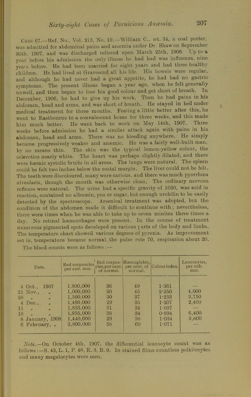 Cask 67.—Kef. No., Vol. 213, No. 19.—William C., a?t. 34, a coal porter, was admitted for abdominal pains and amemia under Dr. Shaw on September- 30th, 1907, and was discharged relieved ui)on March 25th, 1908. Up to a year before his admission the only illness he had had was influenza, nine yeais before. He had been married for eight years and had three health} children. He had lived at Gravesend all his life. His bowels were regular,, and although he had never had a great appetite, he had had no gastric- symptoms. The present illness began a year ago, when he felt generally unwell, and then began to lose his good colour and get short of breath. In December, 1906, he had to give up his work. Then he had pains in his abdomen, head and arms, and was short of breath. Ho stayed in bed under medical treatment for three months. Feeling a little better after this, he went to Eastbourne to a convalescent home for three weeks, and this made- him much better. He went back to work on May 14th, 1907. Three weeks before admission he had a similar attack again with pains in his. abdomen, head and arms. There was no bleeding anywhere. He simply became progressively weaker and anaemic. He was a fairly well-built man, by no means thin. The skin was the typical lemon-yellow colour, the Dclerotics nearly white, The heart was perhaps slightly dilated, and there were hsemic systolic bruits in all areas. The lungs were natural. The spleen could be felt two inches below the costal margin. The liver could not be felt.. The teeth were discoloured, many were carious, and there was much pyorrhoea alveolaris, though the mouth was otherwise clean. The ordinary nervous, reflexes were natural. The urine had a specific gravity of 1020, was acid in reaction, contained no albumin, pus or sugar, but enough urobilin to be easily detected by the spectroscope. Arsenical treatment was adopted, but the condition of the abdomen made it difiicult to continue with; nevertheless, there were times when he was able to take up to seven minims three times a day. No retinal haemorrhages were present. In the course of treatment numerous pigmented spots developed on various j arts of the body and limbs.. The temperature chart showed various degrees of pyrexia. As improvement set in, temperature became normal, the pnlse rate 70, respiration about 20.. The blood counts were as follows ;— Date. Red corpuscles per cub. nun. Red corpus- cles,per cent, of normal. Hieinoglobin, per cent, of normal. Colourindex. Leucocytes, per cub. nun. 4 Oct., 1907 1,800,000 36 49 1-361 21 Nov., „ 1,000,000 20 45 2-250 4,000 28 „ 1,500,000 30 37 1-233 3,750 4 Dec., „ 1,480,000 29 35 1-207 2,400 11 „ 1,835,000 31 34 1097 — 18 „ 1,895,000 38 34 0-894 6,400 8 January, 1908 1,440,000 29 30 1-0.34 3,600 6 February, „ 2,800,000 56 60 1-071 Note.—On October 4th, 1907, the differential leucocyte count was as follows:—S. 43, L. 1, P. 46, E. 3, B. 0. In stained films countless poikilocytes and many megalocytes were seen.