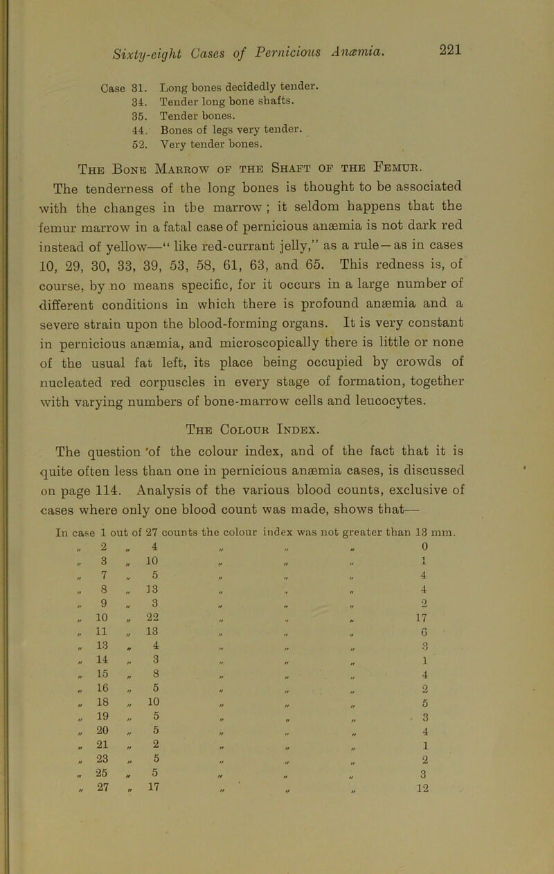 Case 31. Long bones decidedly tender. 34. Tender long bone shafts. 35. Tender bones. 44. Bones of legs very tender. 52. Very tender bones. The Bone Marrow op the Shaft of the Femur. The tenderness of the long bones is thought to be associated with the changes in the marrow ; it seldom happens that the femur marrow in a fatal case of pernicious anaemia is not dark red instead of yellow—“ like red-currant jelly,” as a rule —as in cases 10, 29, 30, 33, 39, 53, 58, 61, 63, and 65. This redness is, of course, by no means specific, for it occurs in a large number of different conditions in which there is profound anaemia and a severe strain upon the blood-forming organs. It is very constant in pernicious anaemia, and microscopically there is little or none of the usual fat left, its place being occupied by crowds of nucleated red corpuscles in every stage of formation, together with varying numbers of bone-marrow cells and leucocytes. The Colour Index. The question 'of the colour index, and of the fact that it is quite often less than one in pernicious anaemia cases, is discussed on page 114. Analysis of the various blood counts, exclusive of cases where only one blood count was made, shows that— In case 1 out of 27 counts the colour index was not greater than 13 mm. „ 2 tf 4 tt „ tt 0 „ 3 „ 10 „ tt „ 1 J. „ 7 „ 5 „ „ tt 4 „ 8 13 „ 4 „ 9 3 „ tt 2 „ 10 tt 22 tt 17 „ 11 „ 13 ,, G „ 13 tt 4 „ tt tt 3 „ 14 tt 3 „ „ tt 1 „ 15 „ 8 4 „ 16 „ 5 tt tt 2 „ 18 10 tt tt tt 5 „ 19 tt 5 „ tt 3 to o „ 5 „ 4 „ 21 tt 2 „ 1 „ 23 tt 5 tt tt tt 2 , 25 tt 5 tt 3 „ 27 t, 17 „ tt 12