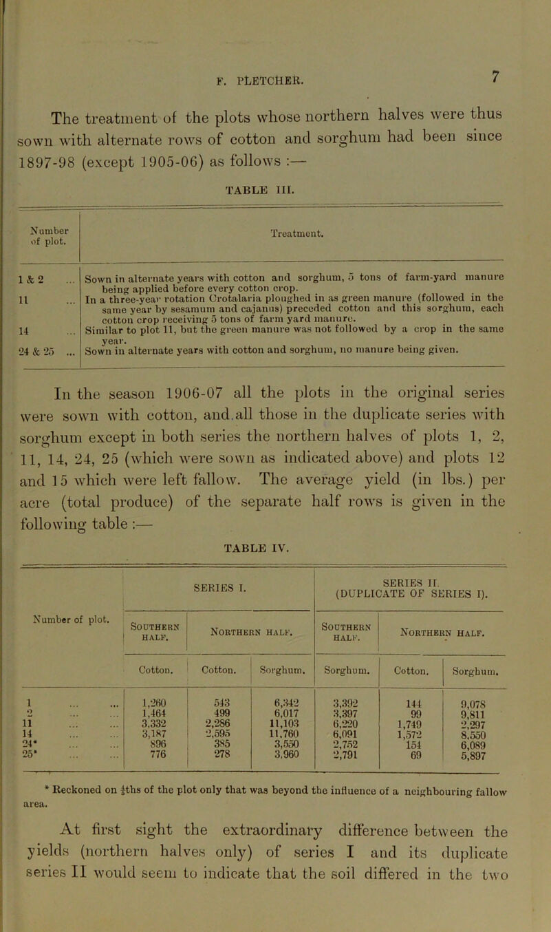 The treatment of the plots whose northern halves were thus sown with alternate rows of cotton and sorghum had been since 1897-98 (except 1905-06) as follows TABLE III. Number of plot. Treatment. 1 & 2 11 14 Sown in alternate years with cotton and sorghum, 5 tons of farm-yard manure being applied before every cotton crop. In a three-year rotation Orotalaria ploughed in as green manure (followed in the same year by sesamum and cajanus) preceded cotton and this sorghum, each cotton crop receiving 5 tons of farm yard manure. Similar to plot 11, but the green manure was not followed by a crop in the same 24 & 25 year. ... Sown in alternate years with cotton and sorghum, no manure being given. Iii the season 1906-07 all the plots in the original series were sown with cotton, and.all those in the duplicate series with sorghum except in both series the northern halves of plots 1, 2, 11, 14, 24, 25 (which were sown as indicated above) and plots 12 and 15 which were left fallow. The average yield (in lbs.) per acre (total produce) of the separate half rows is given in the following table :— TABLE IV. SERIES I. SERIES II, (DUPLICATE OF SERIES I). Number of plot. Southern HALF. Northern half. Southern half. Northern half. Cotton. Cotton. Sorghum. Sorghum. Cotton. Sorghum. 1 1,260 543 6,342 3,392 144 9,078 O 1,464 499 6,017 3,397 99 9,811 11 3,332 2.2S6 11,103 6,220 1,749 2,297 14 3,187 2,595 11.760 6,091 1,572 8.550 24* 896 3S5 3,550 2,752 154 6,089 25* 776 278 3,960 2,791 69 5j897 * Reckoned on £ths of the plot only that was beyond the influence of a neighbouring fallow area. At first sight the extraordinary difference between the yields (northern halves only) of series I and its duplicate series II would seem to indicate that the soil differed in the two