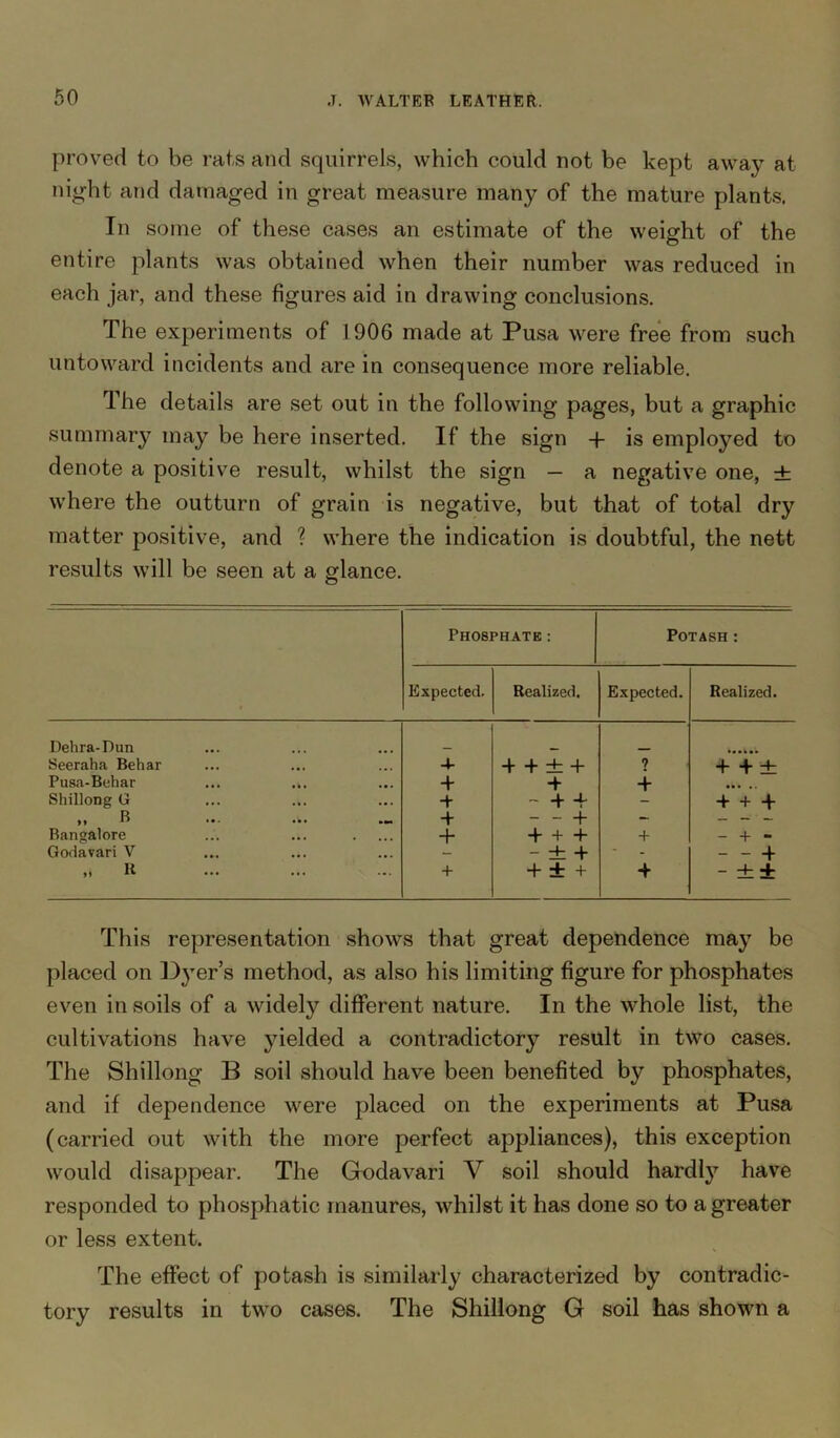 proved to be rats and squirrels, which could not be kept away at night and damaged in great measure many of the mature plants. In some of these cases an estimate of the weight of the entire plants was obtained when their number was reduced in each jar, and these figures aid in drawing conclusions. The experiments of 1906 made at Pusa were free from such untoward incidents and are in consequence more reliable. The details are set out in the following pages, but a graphic summary may be here inserted. If the sign + is employed to denote a positive result, whilst the sign — a negative one, ± where the outturn of grain is negative, but that of total dry matter positive, and ? where the indication is doubtful, the nett results will be seen at a glance. This representation shows that great dependence may be placed on Dyer’s method, as also his limiting figure for phosphates even in soils of a widely different nature. In the whole list, the cultivations have yielded a contradictory result in two cases. The Shillong B soil should have been benefited by phosphates, and if dependence were placed on the experiments at Pusa (carried out with the more perfect appliances), this exception would disappear. The Godavari V soil should hardly have responded to phosphatic manures, whilst it has done so to a greater or less extent. The effect of potash is similarly characterized by contradic- tory results in two cases. The Shillong G soil has shown a