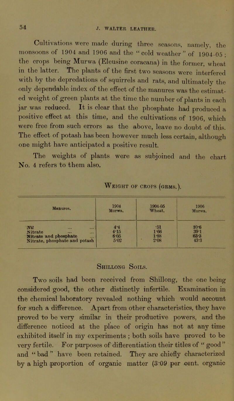 Cultivations were made during three seasons, namely, the monsoons of 1904 and 1906 and the “cold weather” of 1904-05 ; the crops being Murwa (Eleusine coracana) in the former, wheat in the latter. The plants of the first two seasons were interfered with by the depredations of squirrels and rats, and ultimately the only dependable index of the effect of the manures was the estimat- ed weight of green plants at the time the number of plants in each jar was reduced. It is clear that the phosphate had produced a positive effect at this time, and the cultivations of 1906, which were free from such errors as the above, leave no doubt of this. The effect of potash has been however much less certain, although one might have anticipated a positive result. The weights of plants were as subjoined and the chart No. 4 refers to them also. Weight of crops (grms.). Manures. 1904 Murwa. 1904-05 Wheat. 1906 Murwa. Nil 4*4 •51 10-6 Nitrate 4-15 1-66 39-1 Nitrate and phosphate 605 1-88 63-3 Nitrate, phosphate and potash 5-02 2-08 43-3 Shillong Soils. Two soils had been received from Shillong, the one being considered good, the other distinctly infertile. Examination in the chemical laboratory revealed nothing which would account for such a difference. Apart from other characteristics, they have proved to be very similar in their productive powers, and the difference noticed at the place of origin has not at any time exhibited itself in my experiments ; both soils have proved to be very fertile. For purposes of differentiation their titles of “ good ” and “ bad ” have been retained. They are chiefly characterized by a high proportion of organic matter (3*09 per cent, organic