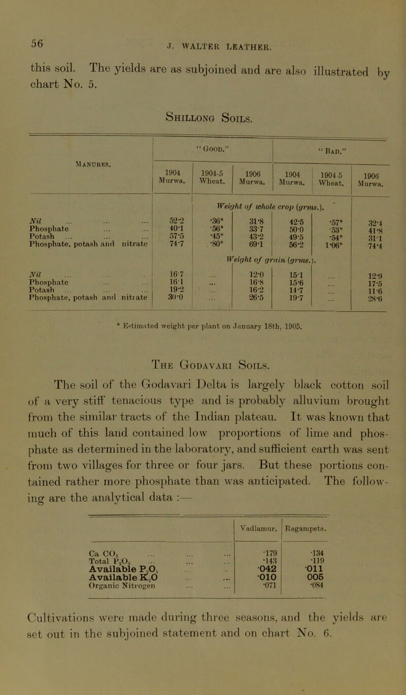 this soil. The yields are as subjoined and are also illustrated by chart No. 5. Shillong Soils. Manorks. “Good.” “ Bad.” 1904 Murwa. 1904-5 Wheat. 1906 Murwa. 1904 Murwa. 1904 5 Wheat. 1906 Murwa. Wei; /hi of whol e crop (grins.). Nil 52-2 •36* 31 *8 42-5 •57* 32-4 Phosphate 40*1 '56* 337 50-0 •53* 41*8 Potash 57-5 •45* 43-2 49-5 •54* 31 1 Phosphate, potash and nitrate 747 •80* 69-1 56-2 1-06* 74*4 R eight of gr ■ain (gims. ). Nil 16 7 12-0 151 12-9 Phosphate 16 1 ... 16-8 15-6 17*5 Potash 19-2 16-2 14-7 11-6 Phosphate, potash and nitiate 30-0 26-5 19-7 28-6 * Estimated weight per plant on January 18th. 1905. The Godavari Soils. The soil of the Godavari Delta is largely black cotton soil of a very stiff tenacious type and is probably alluvium brought from the similar tracts of the Indian plateau. It was known that much of this land contained low proportions of lime and phos- phate as determined in the laboratory, and sufficient earth was sent from two villages for three or four jars. But these portions con- tained rather more phosphate than was anticipated. The follow- ing are the analytical data :— Vadlamur. Raganipeta. Ca CO, •179 •134 Total PsOft •143 •119 Available P,0 Available K O 042 •on 010 005 Organic Nitrogen •071 •084 Cultivations were made during three seasons, and the yields are set out in the subjoined statement and on chart No. 6.