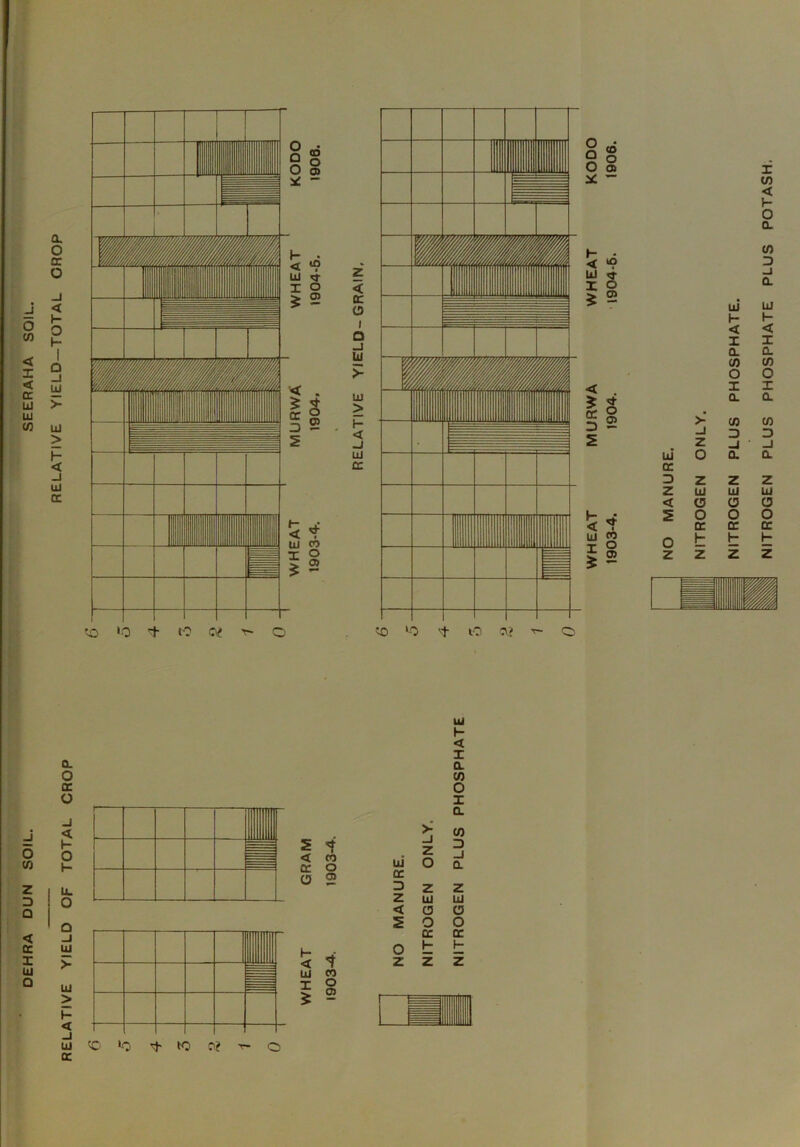 RELATIVE YIELD-TOTAL CROP _j 0 co z D Q < QC 1 UJ o Q. O oc O < K O h- UL O Q _J UJ > ixl > < _J UJ QC UJ I- < I CL CO O > s i -J z < CO cc o ui O O 2 QC 3 2 Z UJ < 0 5 O cc 1” u 0 t < 1 z z UJ CO X ° i 5? X CO D _J Q. Z UJ CJ O QC P Z NITROGEN PLUS PHOSPHATE PLUS POTASH.