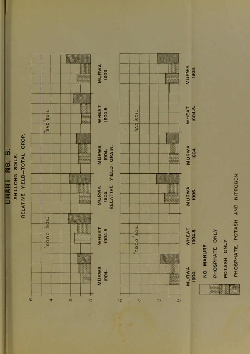 < * o: D 5 co o <J> h < w X £ in 4 O 0) PHOSPHATE, POTASH AND NITROGEN.