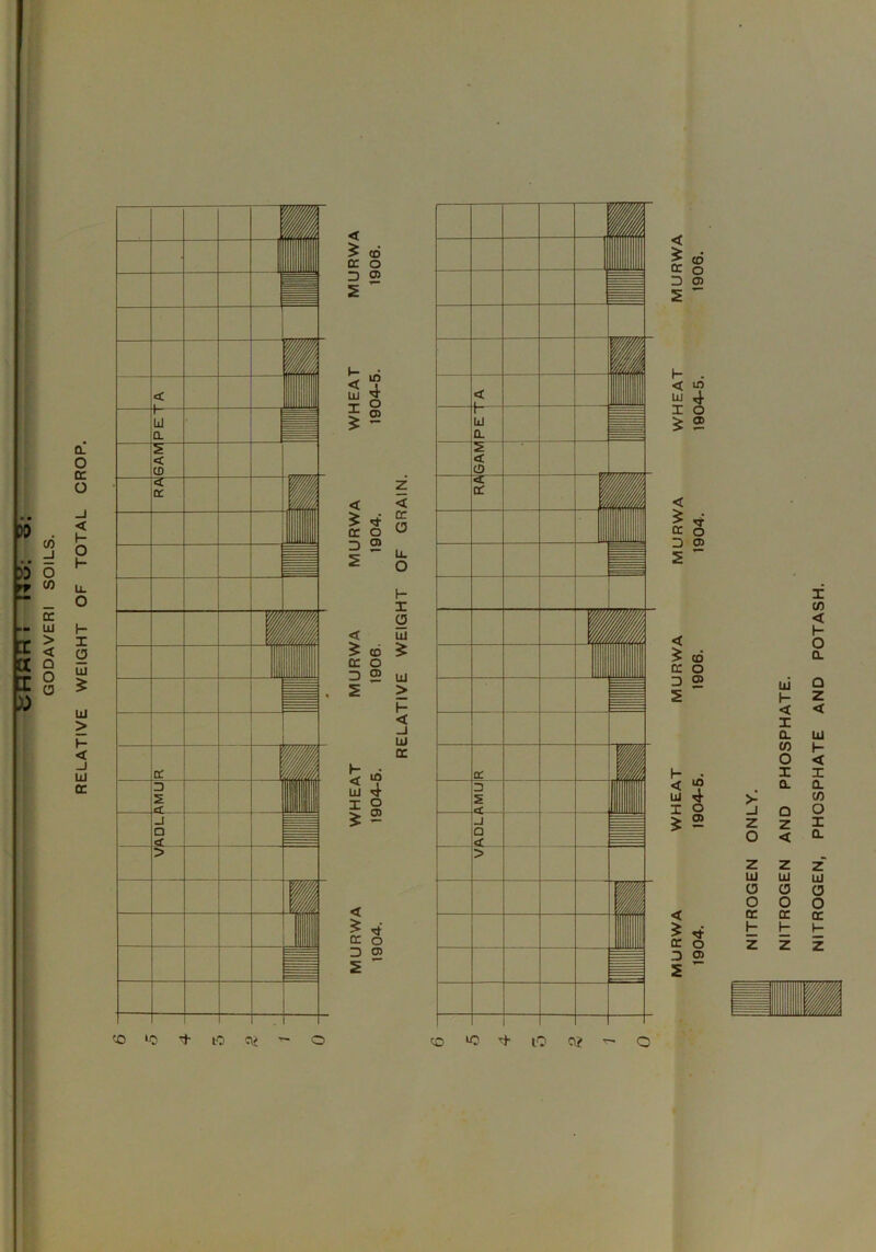 NITROGEN, PHOSPHATE AND POTASH.