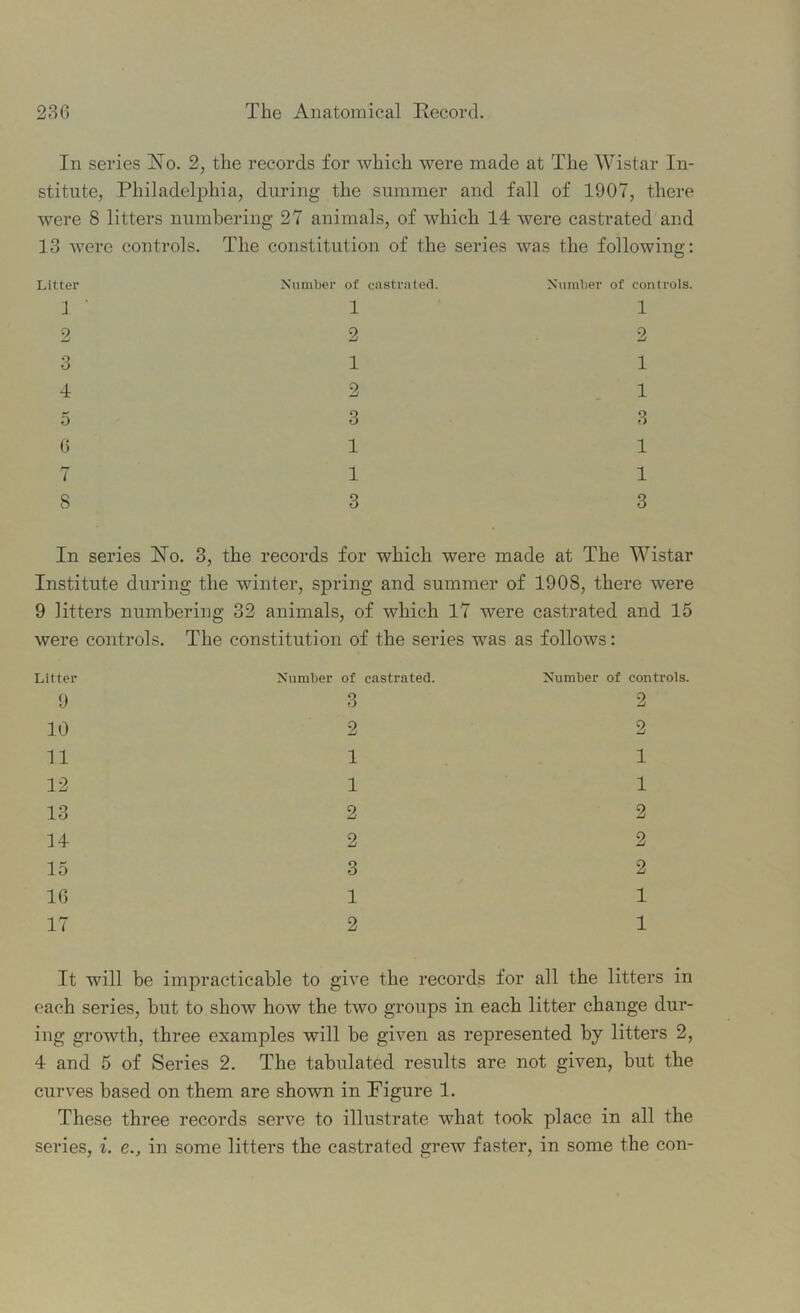 In series Ho. 2, the records for which were made at The Wistar In- stitute, Philadelphia, during the summer and fall of 1907, there were 8 litters numbering 27 animals, of which 14 were castrated and 13 were controls. The constitution of the series was the following: Litter J 2 3 4 5 Number of castrated. 1 2 1 2 Number of controls. 1 2 1 1 3 6 1 7 1 8 1 1 3 In series Ho. 3, the records for which were made at The Wistar Institute during the winter, spring and summer of 1908, there were 9 litters numbering 32 animals, of which 17 were castrated and 15 were controls. The constitution of the series was as follows: Litter Number of castrated. Number of controls. 9 3 2 10 2 2 11 1 1 12 1 1 13 2 2 14 2 2 15 3 2 16 1 1 17 2 1 It will be impracticable to give the records for all the litters in each series, but to show how the two groups in each litter change dur- ing growth, three examples will be given as represented by litters 2, 4 and 5 of Series 2. The tabulated results are not given, but the curves based on them are shown in Figure 1. These three records serve to illustrate what took place in all the series, i. e., in some litters the castrated grew faster, in some the con-