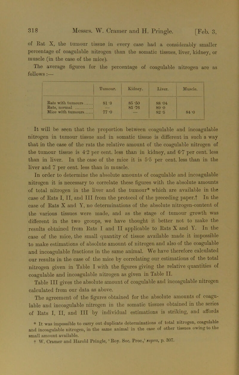 of Rat X, the tumour tissue in every case had a considerably smaller percentage of coagulable nitrogen than the somatic tissues, liver, kidney, or muscle (in the case of the mice). The average figures for the percentage of coagulable nitrogen are as follows:— Tumour. Kidney. Liver. Muscle. Eats with tumours 81 -3 85 -50 88 -04 Eats, normal — 85 -76 89 -0 Mice with tumours 77 -0 — 82 -5 84 -0 It will be seen that the proportion between coagulable and incoagulable nitrogen in tumour tissue and in somatic tissue is different in such a way that in the case of the rats the relative amount of the coagulable nitrogen of the tumour tissue is 4‘2 per cent, less than in kidney, and 6-7 per cent, less than in liver. In the case of the mice it is 5‘5 per cent, less than in the liver and 7 per cent, less than in muscle. In order to determine the absolute amounts of coagulable and incoagulable nitrogen it is necessary to correlate these figures with the absolute amounts of total nitrogen in the liver and the tumour* which are available in the case of Rats I, II, and III from the protocol of the preceding paper.f In the case of Rats X and Y, no determinations of the absolute nitrogen-content of the various tissues were made, and as the stage of tumour growth was different in the two groups, we have thought it better not to make the results obtained from Rats I and II applicable to Rats X and Y. In the case of the mice, the small quantity of tissue available made it impossible to make estimations of absolute amount of nitrogen and also of the coagulable and incoagulable fractious in the same animal. We have therefore calculated our results in the case of the mice by correlating our estimations of the total nitrogen given in Table I with the figures giving the relative quantities of coagulable and incoagulable nitrogen as given in Table II. Table III gives the absolute amount of coagulable and incoagulable nitrogen calculated from our data as above. The agreement of the figures obtained for the absolute amounts of coagu- lable and incoagulable nitrogen in the somatic tissues obtained in the series of Rats I, II, and III by individual estimations is striking, and affords * It was impossible to carry out duplicate determinations of total nitrogen, coagulable and incoagulable nitrogen, in the sjime animal in the case of other tissues owing to the small amount available. t W. Cramer and Harold Pringle, ‘ Roy. Soc. Proc.,’ supra, p. 30/.