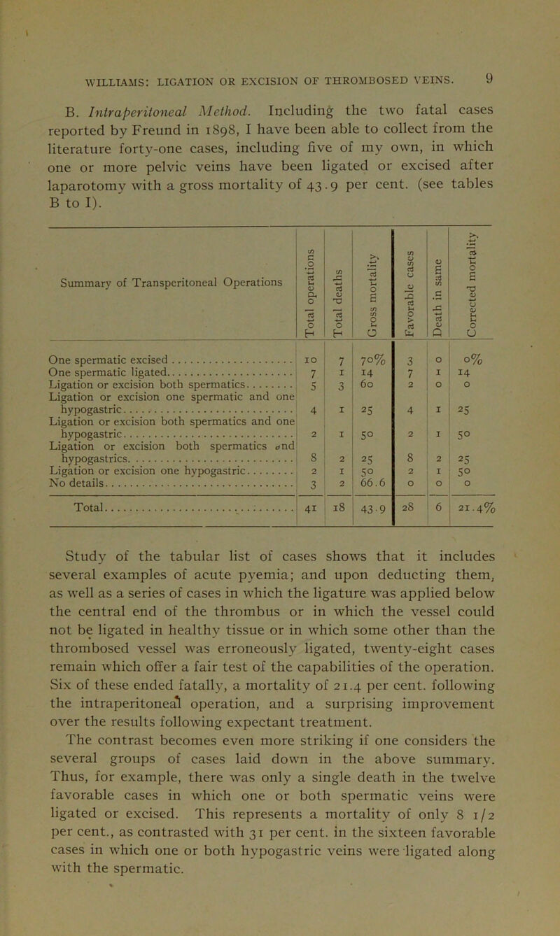 B. Iniraperitoneal Method. Including the two fatal cases reported by Freund in 1898, I have been able to collect from the literature forty-one cases, including five of my own, in which one or more pelvic veins have been ligated or excised after laparotomy with a gross mortality of 43.9 per cent, (see tables B to I). Summary of Transperitoneal Operations Total operations Total deaths Gross mortality i Favorable cases Death in same Corrected mortality One spermatic excised 10 7 70% 3 0 0% One spermatic ligated 7 I 14 7 1 14 Ligation or excision both spermatics Ligation or excision one spermatic and one 5 3 60 2 0 0 hypogastric Ligation or excision both spermatics and one 4 I 25 4 I 25 hypogastric Ligation or excision both spermatics c»nd 2 I 50 2 I 50 hypogastrics 8 2 25 8 2 25 Ligation or excision one hypogastric 2 I 50 2 I 50 No details 3 2 66.6 0 0 0 Total ; 41 18 43-9 28 6 21.4% Study of the tabular list of cases shows that it includes several examples of acute pyemia; and upon deducting them, as well as a series of cases in which the ligature was applied below the central end of the thrombus or in which the vessel could not be ligated in healthy tissue or in w^hich some other than the thrombosed vessel was erroneously ligated, twenty-eight cases remain which offer a fair test of the capabilities of the operation. Six of these ended fatally, a mortality of 21.4 per cent, following the intraperitoneal operation, and a surprising improvement over the results following expectant treatment. The contrast becomes even more striking if one considers the several groups of cases laid dowm in the above summary. Thus, for example, there was only a single death in the twelve favorable cases in which one or both spermatic veins were ligated or excised. This represents a mortality of only 8 1/2 per cent., as contrasted with 31 per cent, in the sixteen favorable cases in which one or both hypogastric veins were ligated along with the spermatic.