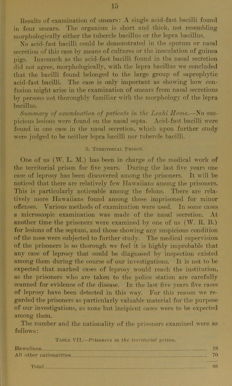 Results of examination of smears: A single acid-fast bacilli found in four smears. The organism is short and thick, not resembling morphologically either the tubercle bacillus or the lepra bacillus. No acid-fast bacilli could be demonstrated in the sputum or nasal secretion of this case by means of cultures or the inoculation of guinea pigs. Inasmuch as the acid-fast bacilli found in the nasal secretion did not agree, morphologically, with the lepra bacillus we concluded that the bacilli found belonged to the large group of saprophytic acid-fast bacilli. The case is only important as showing how con- fusion might arise in the examination of smears from nasal secretions b}^ persons not thoroughly familiar with the morphology of the lepra bacillus. Summary of examination of patients in the Leahi Home.—No sus- picious lesions were found on the nasal septa. Acid-fast bacilli were found in one case in the nasal secretion, which upon further study were judged to be neither lepra bacilli nor tubercle bacilli. 5. Territorial Prisox. One of us (W. L. M.) has been in charge of the medical work of the territorial prison for five years. During the last five years one case of leprosy has been discovered among the prisoners. It will be noticed that there are relatively few Hawaiians among the prisoners. This is particularly noticeable among the felons. There are rela- tively more Hawaiians found among those imprisoned for minor offenses. Various methods of examination were used. In some cases a microscopic examination was made of the nasal secretion. At another time the prisoners were examined by one of us (W. R. B.) for lesions of the septum, and those showing any suspicious condition of the nose were subjected to further study. The medical supervision of the prisoners is so thorough we feel it is highly improbable that any case of le^Drosy that could be diagnosed by inspection existed among them during the course of our investigations. It is not to be expected that marked cases of leprosy would reach the institution, as the prisoners who are taken to the police station are carefully scanned for evidence of the disease. In the last'five years five cases of leprosy have been detected in this way. For this reason Ave re- garded the prisoners as particularly valuable material for the purpose of our investigations, as none but incipient cases were to be expected among them. The number and the nationality of the prisoners examined Avere as folloAvs: Taule ^TI.—Prisoners in the territorial prison. Hawaiians 18 All other nationalities 70 Total 88