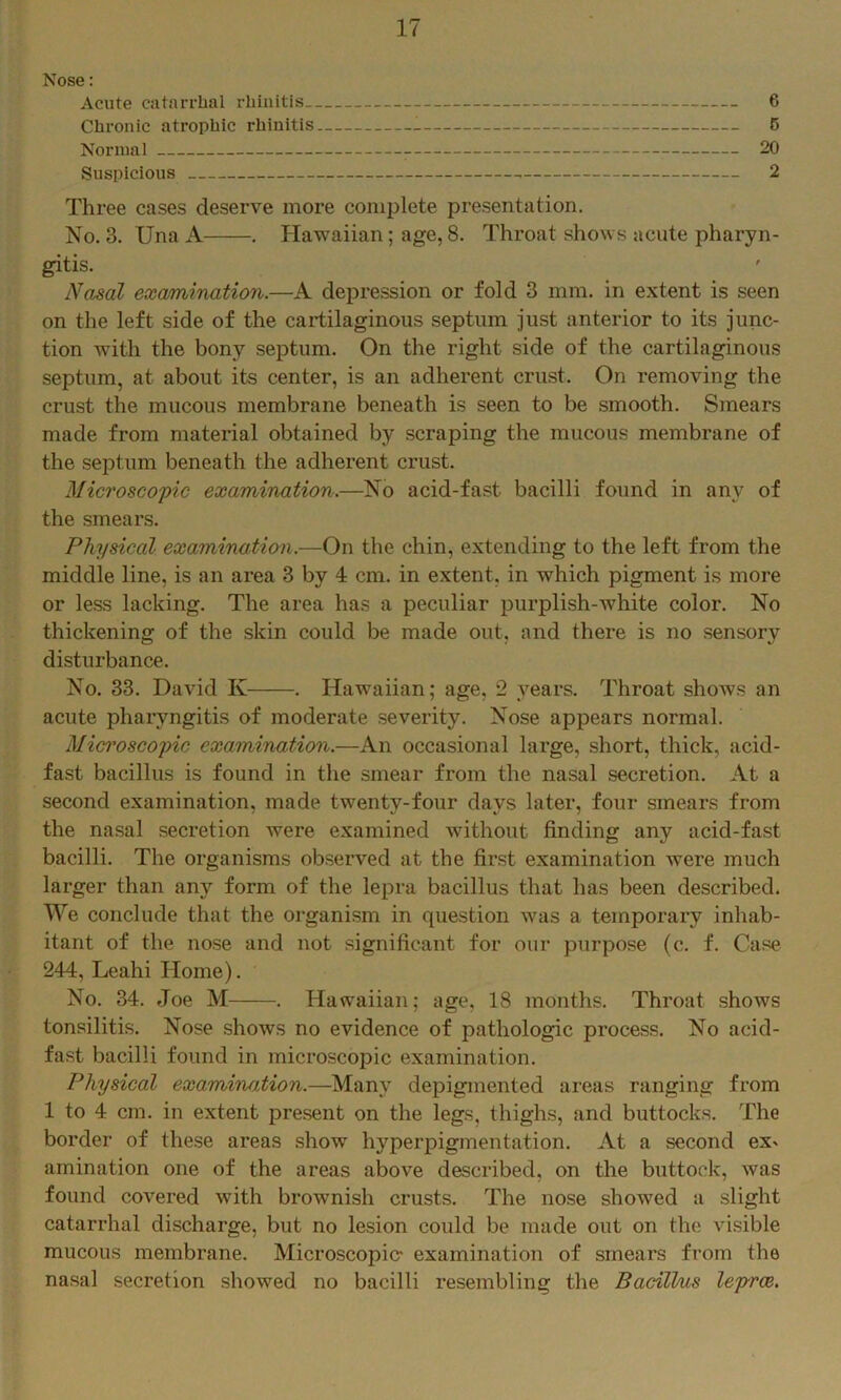 Nose: Acute catarrhal rhinitis 6 Chronic atrophic rhinitis 5 Normal ; 20 Suspicions 2 Three cases deserve more conn^lete presentation. No. 3. Una A . Hawaiian; age, 8. Throat shows acute pharyn- gitis. Nasal examination.—A depression or fold 3 mm. in extent is seen on the left side of the cartilaginous septum just anterior to its junc- tion with the bony septum. On the right side of the cartilaginous septum, at about its center, is an adherent crust. On removing the crust the mucous membrane beneath is seen to be smooth. Smears made from material obtained by scraping the mucous membrane of the septum beneath the adherent crust. Microscopic examination.—No acid-fast bacilli found in any of the smears. Physical examination.—On the chin, extending to the left from the middle line, is an area 3 by 4 cm. in extent, in which pigment is more or less lacking. The area has a peculiar purplish-white color. No thickening of the skin could be made out, and there is no sensory disturbance. No. 33. David K . Hawaiian; age, 2 years. Throat shows an acute pharyngitis of moderate severity. Nose appears normal. Microscopic examination.—An occasional large, short, thick, acid- fast bacillus is found in the smear from the nasal secretion. At a second examination, made twenty-four days later, four smears from the nasal secretion were examined without finding any acid-fast bacilli. The organisms observed at the first examination were much larger than any form of the lepra bacillus that has been described. We conclude that the organism in question was a temporary inhab- itant of the nose and not significant for our purpose (c. f. Case 244, Leahi Home). No. 34. Joe M . Hawaiian; age, 18 months. Throat shows tonsilitis. Nose shows no evidence of pathologic process. No acid- fast bacilli found in microscopic examination. Physical examination.—Many depigmented areas ranging fi’om 1 to 4 cm. in extent present on the legs, thighs, and buttocks. The border of these areas show hyperpigmentation. At a second eX' amination one of the areas above described, on the buttock, was found covered with brownish crusts. The nose showed a slight catarrhal discharge, but no lesion could be made out on the visible mucous membrane. Microscopie examination of smears from the nasal secretion showed no bacilli resembling the Bacill/us leprae.