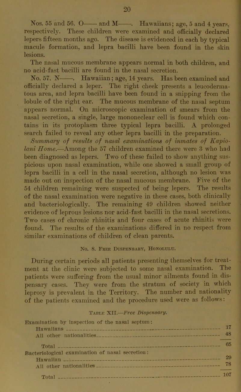 Nos. 55 and 56. O and M . Hawaiians; age, 5 and 4 years, respectively. These children were examined and officially declared lepers fifteen months ago. The disease is evidenced in each by typical macule formation, and lepra bacilli have been found in the skin lesions. The nasal mucous membrane appears normal in both children, and no acid-fast bacilli are found in the nasal secretion. No. 57. N . Hawaiian; age, 14 years. Has been examined and officially declared a leper. The right cheek presents a leucoderma- tous area, and lepra bacilli have been found in a snipping from the lobule of the right ear. The mucous membrane of the nasal septum appears normal. On microscopic examination of smears from the nasal secretion, a single, large mononeclear cell is found which con- tains in its protoplasm three typical lepra bacilli. A prolonged search failed to reveal any other lepra bacilli in the preparation. Summary of results of nasal examinations of inmates of Kayw- lani Home.—Among the 57 children examined there Avere 3 who had been diagnosed as lepers. Two of these failed to show anything sus- picious upon nasal examination, while one showed a small group of lepra bacilli in a cell in the nasal secretion, although no lesion was made out on inspection of the nasal mucous membrane. Five of the 54 children remaining were suspected of being lepers. The results of the nasal examination were negative in these cases, both clinically and bacteriologically. The remaining 49 children showed neither evidence of leprous lesions nor acid-fast bacilli in the nasal secretions. Two cases of chronic rhinitis and four cases of acute rhinitis Avere found. The results of the examinations differed in no respect from similar examinations of children of clean parents. No. 8. Free Dispensary, Honolulu. During certain periods all patients presenting themselves for treat- ment at the clinic were subjected to some nasal examination. The patients were suffering from the usual minor ailments found in dis- pensary cases. They were from the stratum of society in Avhich leprosy is prevalent in the Territor}’. The number and nationality of the patients examined and the procedure used were as follows: Table XII.—Free Dispensary. Examination by inspection of the nasal septum: Hawaiians All other nationalities Total Bacteriological examination of nasal secretion: Hawaiian —i All other nationalities 17 48 65 29 78 Total 107