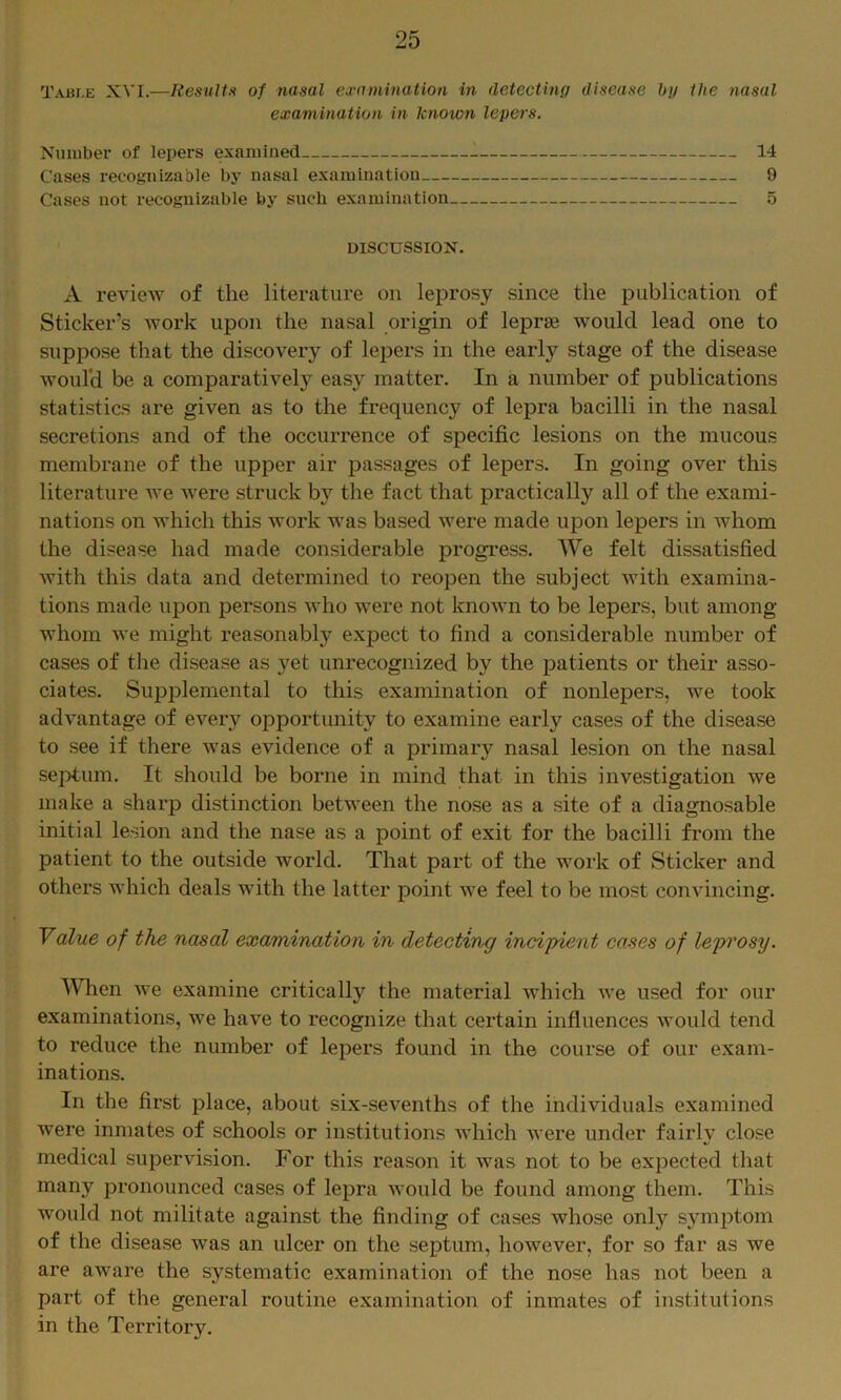 Table XVI.—Results of nasal examination in detecting disease hy the nasal examination in known lepers. Number of lepers examined 14 Cases recognizable by nasal examination 9 Cases not recognizable by such examination 5 DISCUSSION. A review of the literature on leprosy since the publication of Sticker’s tvork upon the nasal origin of leprae would lead one to suppose that the discovery of lepers in the early stage of the disease would be a comparatively easy matter. In a number of publications statistics are given as to the frequency of lepra bacilli in the nasal secretions and of the occurrence of specific lesions on the mucous membrane of the upper air passages of lepers. In going over this literature we were struck by the fact that practically all of the exami- nations on which this work was based were made upon lepers in whom the disease had made considerable progress. We felt dissatisfied with this data and determined to reopen the subject Avith examina- tions made upon persons Avho were not known to be lepers, but among whom Ave might reasonably expect to find a considerable number of cases of the disease as yet unrecognized by the patients or their asso- ciates. Supplemental to this examination of nonlepers, we took advantage of every opportunity to examine early cases of the disease to see if there Avas evidence of a primary nasal lesion on the nasal septum. It should be borne in mind that in this investigation we make a sharp distinction betAveen the nose as a site of a diagnosable initial lesion and the nase as a point of exit for the bacilli from the patient to the outside world. That part of the work of Sticker and others Avhich deals wdth the latter point Ave feel to be most coiiA'incing. Value of the nasal examination in detecting incipient cases of lepi'osy. IVhen Ave examine critically the material Avhich Ave used for our examinations, we have to recognize that certain influences Avould tend to reduce the number of lepers found in the course of our e.xam- inations. In the first place, about six-seA^enths of the individuals examined were inmates of schools or institutions Avhich were under fairly close medical supervision. For this reason it Avas not to be expected tliat many pronounced cases of lepra Avould be found among them. This would not militate against the finding of cases whose only symptom of the disease was an ulcer on the septum, hoAvever, for so far as we are aAvare the systematic examination of the nose has not been a part of the general routine examination of inmates of institutions in the Territory.