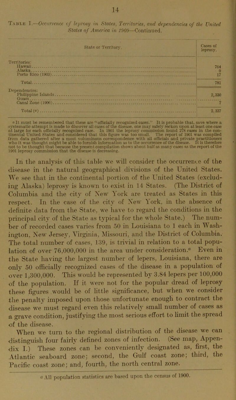 Table IOccurrence of leprosy in States, Territories, and dependencies of the United States of America in 1009—Continued. State or Territory. Territories: Hawaii Alaska Porto Rico (1903) Cases of leprosy. 764 0 17 Total 781 Dependencies: Philippine Islands Guam Canal Zone (1900). Total (<*) 2,330 2,337 alt must be remembered that these are “officially recognized cases.’’ It is probable that, save where a systematic attempt is made to discover all cases of the disease, one may safely reckon upon at least one case at large for each officially recognized case. In 1901 the leprosy commission found 278 cases In the con- tinental United States said considered that this figure was too small. The report of 1901 was compiled from data gathered after a most voluminous correspondence with all officials and private practitioners who it was thought might lie able to furnish informat ion as to the occurrence of the disease. It is therefore not to be thought that Decause the present compilation shows about half as many cases as the report of the 1901 leprosy commission that the disease is decreasing. In the analysis of this table we will consider the occurrence of the disease in the natural geographical divisions of the United States. We see that in the continental portion of the United States (exclud- ing Alaska) leprosy is known to exist in 14 States. (The District of Columbia and the city of New York are treated as States in this respect. In the case of the city of New York, in the absence of definite data from the State, we have to regard the conditions in the principal city of the State as typical for the whole State.) The num- ber of recorded cases varies from 50 in Louisiana to 1 each in W ash- ington, New Jersey, Virginia, Missouri, and the District of Columbia. The total number of cases, 139, is trivial in relation to a total popu- lation of over 76,000,000 in the area under consideration.0 Even in the State having the largest number of lepers, Louisiana, there are only 50 officially recognized cases of the disease in a population of over 1,300,000. This would be represented by 3.84 lepers per 100,000 of the population. If it were not for the popular dread of leprosy these figures would be of little significance, but when we consider the penalty imposed upon those unfortunate enough to contract the disease we must regard even this relatively small number of cases as a grave condition, justifying the most serious effort to limit the spread of the disease. When we turn to the regional distribution of the disease we can -distinguish four fairly defined zones of infection. (See map, Appen- dix I.) These zones can be conveniently designated as, first, the Atlantic seaboard zone; second, the Gulf coast zone; third, the Pacific coast zone; and, fourth, the north central zone. a All population statistics are based upon the census of 1900.