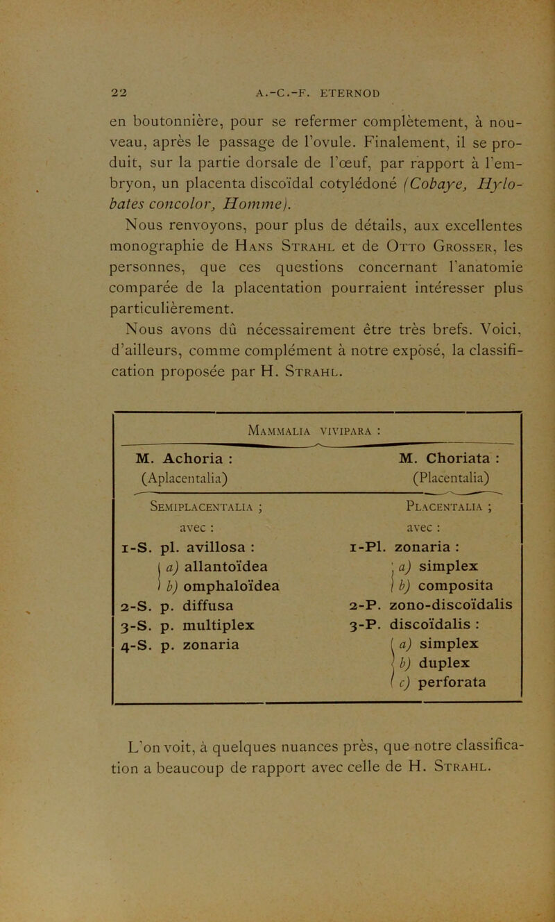 en boutonnière, pour se refermer complètement, à nou- veau, après le passage de l’ovule. Finalement, il se pro- duit, sur la partie dorsale de l’œuf, par rapport à l'em- bryon, un placenta discoïdal cotylédoné (Cobaye, Hylo- bates concolor. Homme). Nous renvoyons, pour plus de détails, aux excellentes monographie de Hans Strahl et de Otto Grosser, les personnes, que ces questions concernant l'anatomie comparée de la placentation pourraient intéresser plus particulièrement. Nous avons dû nécessairement être très brefs. Voici, d’ailleurs, comme complément à notre exposé, la classifi- cation proposée par H. Strahl. Mammalia VIVIPARA : M. Achoria : M. Choriata : (Aplacentalia) (Placentalia) Semiplacentalia ; Placentalia ; avec : avec : i-S. pl. avillosa : i-Pl. zonaria : j a) allantoïdea ' a) simplex ) b) omphaloïdea j b) composita 2-S. p. diffusa 2-P. zono-discoïdalis 3-S. p. multiplex 3-P. discoïdalis : 4-S. p. zonaria f a) simplex ' b) duplex f c) perforata L’on voit, à quelques nuances près, que notre classifica- tion a beaucoup de rapport avec celle de H. Strahl.