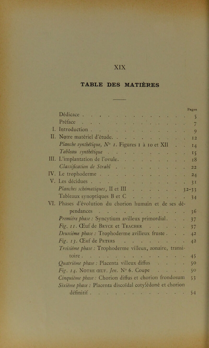 TABLE DES MATIÈRES Pages Dédicace ^ Préface ....... y I. Introduction 9 IL Notre matériel d’étude 12 Planche synthétique, N° 1. Figures 1 à 10 et XII . . 14 Tableau synthétique 15 III. L’implantation de l’ovule 18 Classification de S trahi 22 IV. Le trophoderme 24 V. Les décidues 31 Planches schéma tiques, II et III 3 2-3 3 Tableaux synoptiques B et C 34 VI. Phases d’évolution du chorion humain et de ses dé- pendances 36 Première phase : Syncytium avilleux primordial. . . 37 Fig. 11. Œuf de Bryce et Teacher 37 Deuxième phase : Trophoderme avilleux fruste ... 42 Fig. 13. Œuf de Peters 42 Troisième phase : Trophoderme villeux, zonaire, transi- toire 45 Quatrième phase: Placenta villeux diffus .... 50 Fig. 14. Notre œup. Jeu. N° 6. Coupe .... 50 Cinquième phase: Chorion ditîus et chorion frondosum 53 Sixième phase : Placenta discoïdal cotylédoné et chorion définitif 54