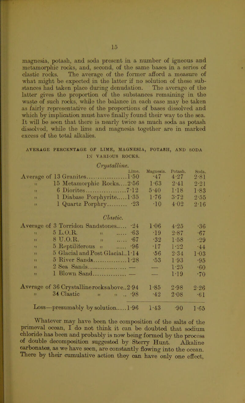 magnesia, potash, and soda present in a number of igneous and metamorphic rocks, and, second, of the same bases in a series of • clastic rocks. The average of the former afford a measui’e of what might be expected in the latter if no solution of these sub- stances had taken place during denudation. The average of the latter gives the proportion of the substances remaining in the waste of such rocks, wliile the balance in each case may be taken as fairly representative of the proportions of bases dissolved and which by implication must have finally found their way toi the sea. It will be seen that there is nearly twice as much soda as potash dissolved, wliile the hme and magnesia together are in marked excess of the total alkalies. AVERAGE PERCENTAGE OF LIME, MAGNESIA, , POTASH , AND SODA IN’ VARIOUS ROCKS. Crystalline. Lime. Average of 13 Granites T50 Magnesia. •47 Potash. 4-27 Soda. 2-81 It 15 Metamorphic Rocks... .2-56 1-63 2-41 2-21 M 6 Diorites 7-12 5-40 1-18 1-83 M 1 Diabase Porphyrite .1-35 D76 3-72 2-55 M 1 Quartz Porphry •23 •10 402 2-16 Clastic. Average of 3 Torridon Sandstones . -24 1-06 4-25 •36 .1 5 L.O.R. . -63 •19 2-87 •67 II 8 U.O.R. II .... . -67 •32 1-58 ■29 •1 5 Reptiliferous n , -96 •17 1-22 •44 II 5 Glacial and Post Glacial. .1-14 •56 2-34 1-03 II 5 River Sands .1-28 •53 1-93 •95 II 2 Sea Sands 1-25 •60 II 1 Blown Sand — — M9 •70 Average of 36 Crystallinerocksabove., .2-94 1-85 2-98 226 II 34 Clastic n n ., . -98 •42 2-08 •61 Loss—presumably by solution .1-96 1-43 •90 1-65 Whatever may have been the composition of the salts of the primeval ocean, I do not think it can be doubted that sodium chloride has been and probably is now being formed by the process of double decomposition suggested by Sterry Hunt. Alkahne carbonates, as we have seen, are constantly flowing into the ocean. There by their cumulative action they can have only one effect.