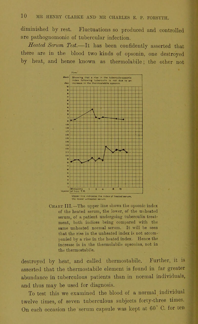 diminished by rest. Fluctuations so produced and controlled are pathognomonic of tubercular infection. Heated Serum Test.—It has been confidently asserted that there are in the blood two kinds of opsonin, one destroyed by heat, and hence known as thermolabile; the other not Namt Upper line indicates the index of heated serum, the lower unheated serum. Chart III.—The upper line shows the opsonic index of the heated serum, the lower, of the unheated serum, of a patient undergoing tuberculin treat- ment, both indices being compared with the same unheated normal serum. It will be seen that the rise in the unheated index i.s not accom- ]ianied by a rise in the heated index. Hence the increase is in the thermolabile opsonins, not in the thermostabile. destroyed by heat, and called thermostabile. Further, it is asserted that the thermostabile element is found in far greater abundance in tuberculous patients than in normal individuals, and thus may be used for diagnosis. To test this we examined the blood of a normal^individual twelve times, of seven tuberculous subjects forty-three times. On each occasion the .serum capsule was kept at 60 C. for ten