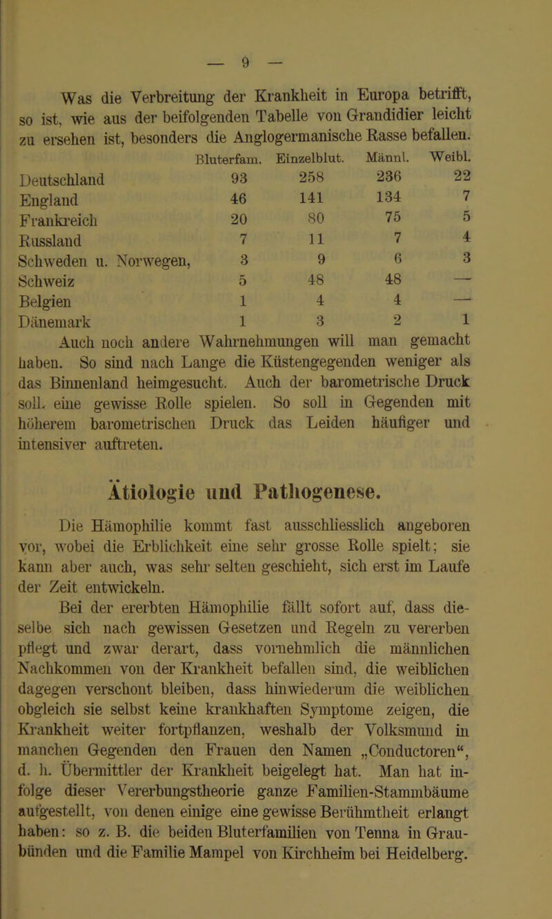 Was die Verbreitung der Krankheit in Europa betrifft, so ist, wie aus der beifolgenden Tabelle von Grandidier leicht zu ersehen ist, besonders die Anglogermanische Rasse befallen. Bluterfam. Einzelblut. Männl. Weibl. Deutschland 93 2,58 236 22 England 46 141 134 7 Franki-eich 20 80 75 5 Russland 7 11 7 4 Schweden u. Norwegen, 3 9 6 3 Schweiz 5 48 48 — Belgien 1 4 4 —- Dänemark 1 3 2 1 Auch noch andere Wahrnehmungen will man gemacht haben. So sind nach Lange die Küstengegenden weniger als das Bümenland heimgesucht. Auch der barometrische Druck soll- eine gewisse Rolle spielen. So soll in Gegenden mit höherem barometrischen Druck das Leiden häufiger und intensiver auftreten. Ätiologie uml Pathogenese. Die Hämophilie kommt fast ausschliesslich angeboren vor, wobei die Erblichkeit eine sehr grosse Rolle spielt; sie kann aber auch, was sehr selten geschieht, sich erst im Laufe der Zeit entwickeln. Bei der ererbten Hämophilie fällt sofort auf, dass die- selbe sich nach gewissen Gesetzen und Regeln zu vererben pfiegt und zwar derart, dass vornehmlich die männlichen Nachkommen von der Krankheit befallen sind, die weiblichen dagegen verschont bleiben, dass hinwiederum die weiblichen obgleich sie selbst kerne krankhaften Symptome zeigen, die Krankheit weiter fortpfianzen, weshalb der Volksmund in manchen Gegenden den Frauen den Namen „Conductoren“, d. h. Übermittler der Krankheit beigelegt hat. Man hat in- folge dieser Vererbungstheorie ganze Familien-Stammbäume autgestellt, von denen einige eine gewisse Berühmtheit erlangt haben: so z. B. die beiden Bluterfamilien von Tenna in Grau- bünden und die Familie Mampel von Kirchheim bei Heidelberg.