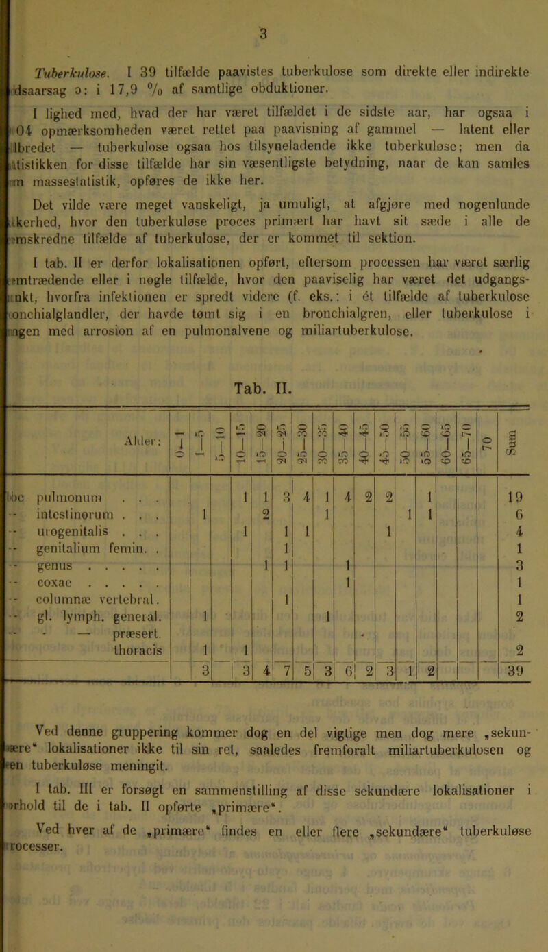 Tuberkulose. I 39 tilfælde paavistes tuberkulose som direkte eller indirekte dsaarsag o: i 17,9 % af samtlige obduktioner. I lighed med, hvad der har været tilfældet i de sidste aar, har ogsaa i Ot opmærksomheden været rettet paa paavisning af gammel — latent eller Ibredet — tuberkulose ogsaa hos tilsyneladende ikke tuberkuløse; men da itistikken for disse tilfælde har sin væsentligste betydning, naar de kan samles m masseslatistik, opføres de ikke her. Det vilde være meget vanskeligt, ja umuligt, at afgjøre med nogenlunde •kerhed, hvor den tuberkuløse proces primært har havt sit sæde i alle de •mskredne tilfælde af tuberkulose, der er kommet til sektion. I tab. 11 er derfor lokalisationen opført, eftersom processen har været særlig tmtrædendc eller i nogle tilfælde, hvor den paaviselig har været det udgangs- nkt, hvorfra infektionen er spredt videre (f. eks.: i ét tilfælde af tuberkulose onchialglandler, der havde tømt sig i en bronchialgren, eller tuberkulose i .igen med arrosion af cn pulmonalvene og miliartuberkulose. Tab. II. Alder: 7 »C 1 »C i-T 7 i iD -N i o 1 lit i -V*, 1 iC CO »O 1 s 2 .i »0 I o 1 2 7 ic »o 60—65 ! 7 »ro zd o s a c« Ibc pulmonum . . . i 1 3 4 1 4 2 2 1 19 inleslinorum . . . 1 2 1 1 1 6 urogenitalis . . . i 1 1 1 4 genilalium femin. . 1 1 genus 1 1 1 3 coxae 1 1 columnæ vertebral. 1 1 gi. lymph. general. 1 1 2 — præsert - thoracis 1 i 2 3 3 4 7 5 3 Gj 2 3 i 2 39 Ved denne giuppering kommer dog en del vigtige men dog mere »sekun- «re“ lokalisationer ikke til sin ret, saaledes fremforalt miliartuberkulosen og •en tuberkuløse meningit. I tab. 111 er forsøgt en sammenstilling af disse sekundære lokalisationer i rrhold til de i tab. II opførte »primære*. Ved hver af de »primære* lindes en eller liere »sekundære* tuberkuløse rocesser.