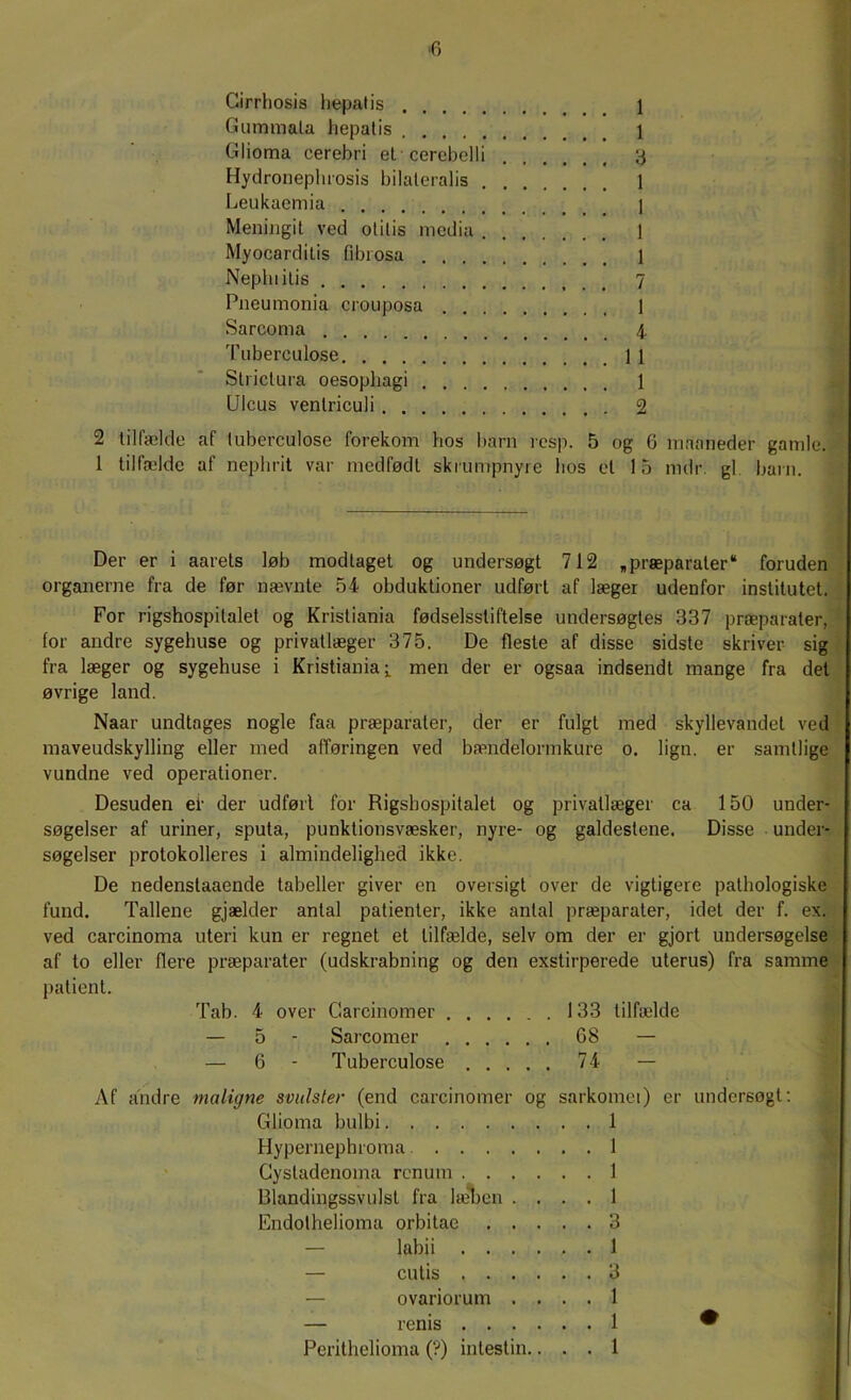 Cirrhosis hepatis Gummala hepatis Glioma cerebri et cerebelli . . . . 3 Hydronephrosis bilaleralis . . . . 1 Leukaemia Meningit ved otilis media ... 1 Myocardilis (ibrosa , . . . 1 Neplnitis . Pneumonia crouposa . . . . 1 Sarcoma . . Tuberculose. . Strictura oesophagi . , . . . . 1 Ulcus venlriculi. . . , . . . 2 2 tilfælde af tuberculose forekom hos barn resp. 5 og 6 maaneder gamle. 1 tilfælde af nephrit var medfødt skrumpnyre hos et 15 mdr. gi barn. Der er i aarets løb modtaget og undersøgt 712 „præparater* foruden organerne fra de før nævnte 54 obduktioner udført af læger udenfor inslitutet. For rigshospitalet og Kristiania fødselsstiftelse undersøgtes 337 præparater, (or andre sygehuse og privatlæger 375. De fleste af disse sidste skriver sig fra læger og sygehuse i Kristiania men der er ogsaa indsendt mange fra det øvrige land. Naar undtages nogle faa præparater, der er fulgt med skyllevandet ved maveudskylling eller med afføringen ved bændelormkure o. lign. er samtlige vundne ved operationer. Desuden el' der udført for Rigshospitalet og privatlæger ca 150 under- søgelser af uriner, sputa, punktionsvæsker, nyre- og galdestene. Disse under- søgelser protokolleres i almindelighed ikke. De nedenstaaende tabeller giver en oversigt over de vigtigere pathologiske fund. Tallene gjælder antal patienter, ikke antal præparater, idet der f. ex. ved carcinoma uteri kun er regnet et tilfælde, selv om der er gjort undersøgelse af to eller flere præparater (udskrabning og den exstirperede uterus) fra samme patient. Tab. 4 over Garcinomer ...... 133 tilfælde — 5 - Sarcomer 68 — — 6 - Tuberculose 74 — Af andre maligne svulster (end carcinomer og sarkomet) er undersøgt Glioma bulbi ... 1 Hypernephroma ... 1 Cystadenoma rcnum . . . ... 1 Blandingssvulst fra læben . ... 1 Endolhelioma orbilae . . ... 3 — labii . . . ... 1 — cutis . . . ... 3 ovariorum . ... 1 — renis . . . ... 1 • Perithelioma (?) intestin.... 1