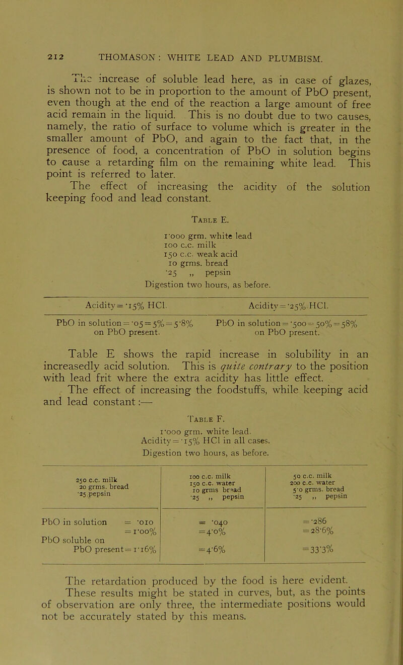 The increase of soluble lead here, as in case of glazes, is shown not to be in proportion to the amount of PbO present, even though at the end of the reaction a large amount of free acid remain in the liquid. This is no doubt due to two causes, namely, the ratio of surface to volume which is greater in the smaller amount of PbO, and again to the fact that, in the presence of food, a concentration of PbO in solution begins to cause a retarding film on the remaining white lead. This point is referred to later. The effect of increasing the acidity of the solution keeping food and lead constant. Table E. I’ooo grm. white lead TOO c.c. milk 150 c.c. weak acid 10 grms. bread •25 „ pepsin Digestion two hours, as before. Acidity=’i5% HCl. Acidity ='25% HCl. PbO in solution = ’05 = 5% = 5'8% PbO in solution = •500 —50% = 58% on PbO present. on PbO present. Table E shows the rapid increase in solubility in an increasedly acid solution. This is quite contrary to the position with lead frit where the extra acidity has little effect. The effect of increasing the foodstuffs, while keeping acid and lead constant:— 'Fable F. I’ooo grm. white lead. Acidity='i5% HCl in all cases. Digestion two houis, as before. 250 c.c. milk 20 grms. bread •25 pepsin ICO c.c. milk 150 c.c. water 10 grms br'^ad •25 » pepsin so c.c. milk 200 c.c. water 5'o grms. bread ■25 „ pepsin PbO in solution = 'oio = ’040 = •286 = i'oo% = 4'0% = 28’6% PbO soluble on PbO present = I’16% =4'6% = 33'3% The retardation produced by the food is here evident. These results might be stated in curves, but, as the points of observation are only three, the intermediate positions would not be accurately stated by this means.