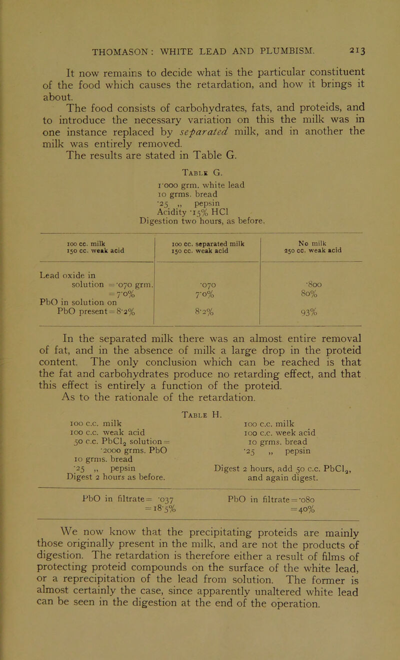 It now remains to decide what is the particular constituent of the food which causes the retardation, and how it brings it about. The food consists of carbohydrates, fats, and proteids, and to introduce the necessary variation on this the milk was in one instance replaced by separated milk, and in another the milk was entirely removed. The results are stated in Table G. Table G. I 000 grm. white lead 10 grms. bread •25 „ pepsin Acidity ‘15% HCl Digestion two hours, as before. 100 cc. milk 150 cc. weak acid icx} cc. separated milk 150 cc. weak acid No milk 250 cc. weak acid Lead oxide in solution ='070 grm. ■070 •800 = 7'o% 7-0% 80% PbO in solution on PbO present = 8’2% 8-2% 93% In the separated milk there was an almost entire removal of fat, and in the absence of milk a large drop in the proteid content. The only conclusion which can be reached is that the fat and carbohydrates produce no retarding effect, and that this effect is entirely a function of the proteid. As to the rationale of the retardation. Table 100 c.c. milk 100 c.c. weak acid 50 c.c. PbClj solution = •2000 grms. PbO 10 grms. bread •25 „ pepsin Digest 2 hours as before. 100 c.c. milk 100 c.c. week acid 10 grms. bread •25 „ pepsin Digest 2 hours, add 50 c.c. PbClj, and again digest. PbO in filtrate = '027 = 18-5% PbO in filtrate = 'o8o = 40% We now know that the precipitating proteids are mainly those originally present in the milk, and are not the products of digestion. The retardation is therefore either a result of films of protecting proteid compounds on the surface of the white lead, or a reprecipitation of the lead from solution. The former is almost certainly the case, since apparently unaltered white lead can be seen in the digestion at the end of the operation.