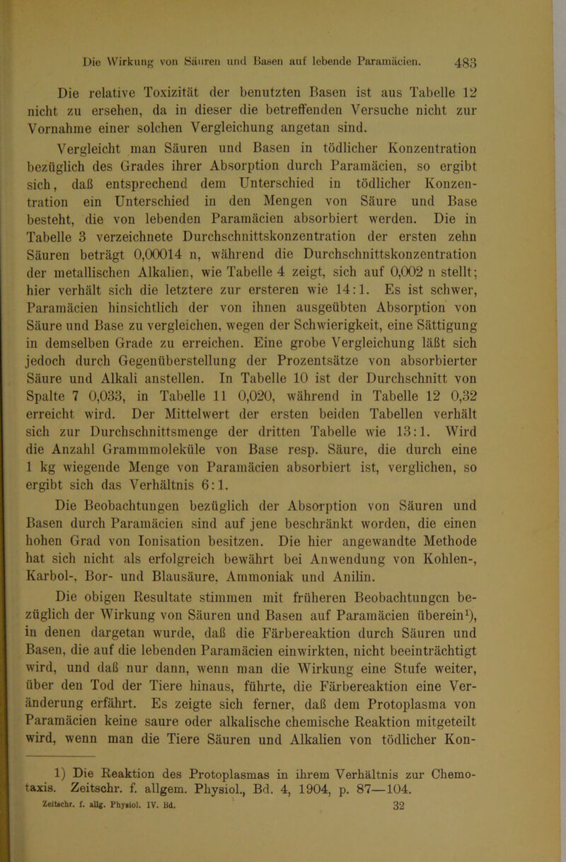 Die relative Toxizität der benutzten Basen ist aus Tabelle 12 nicht zu ersehen, da in dieser die betreffenden Versuche nicht zur Vornahme einer solchen Vergleichung angetan sind. Vergleicht man Säuren und Basen in tödlicher Konzentration bezüglich des Grades ihrer Absorption durch Paramäeien, so ergibt sich, daß entsprechend dem Unterschied in tödlicher Konzen- tration ein Unterschied in den Mengen von Säure und Base besteht, die von lebenden Paramäeien absorbiert werden. Die in Tabelle 3 verzeichnete Durchschnittskonzentration der ersten zehn Säuren beträgt 0,00014 n, während die Durchschnittskonzentration der metallischen Alkalien, wie Tabelle 4 zeigt, sich auf 0,002 n stellt; hier verhält sich die letztere zur ersteren wie 14:1. Es ist schwer, Paramäeien hinsichtlich der von ihnen ausgeübten Absorption von Säure und Base zu vergleichen, wegen der Schwierigkeit, eine Sättigung in demselben Grade zu erreichen. Eine grobe Vergleichung läßt sich jedoch durch Gegenüberstellung der Prozentsätze von absorbierter Säure und Alkali anstellen. In Tabelle 10 ist der Durchschnitt von Spalte 7 0,033, in Tabelle 11 0,020, während in Tabelle 12 0,32 erreicht wird. Der Mittelwert der ersten beiden Tabellen verhält sich zur Durchschnittsmenge der dritten Tabelle wie 13:1. Wird die Anzahl Grammmoleküle von Base resp. Säure, die durch eine 1 kg wiegende Menge von Paramäeien absorbiert ist, verglichen, so ergibt sich das Verhältnis 6:1. Die Beobachtungen bezüglich der Absorption von Säuren und Basen durch Paramäeien sind auf jene beschränkt worden, die einen hohen Grad von Ionisation besitzen. Die hier angewandte Methode hat sich nicht als erfolgreich bewährt bei Anwendung von Kohlen-, Karbol-. Bor- und Blausäure. Ammoniak und Anilin. Die obigen Resultate stimmen mit früheren Beobachtungen be- züglich der Wirkung von Säuren und Basen auf Paramäeien überein1), in denen dargetan wurde, daß die Färbereaktion durch Säuren und Basen, die auf die lebenden Paramäeien einwirkten, nicht beeinträchtigt wird, und daß nur dann, wenn man die Wirkung eine Stufe weiter, über den Tod der Tiere hinaus, führte, die Färbereaktion eine Ver- änderung erfährt. Es zeigte sich ferner, daß dem Protoplasma von Paramäeien keine saure oder alkalische chemische Reaktion mitgeteilt wird, wenn man die Tiere Säuren und Alkalien von tödlicher Kon- 1) Die Reaktion des Protoplasmas in ihrem Verhältnis zur Chemo- taxis. Zeitschr. f. allgem. Physiol., Bd. 4, 1904, p. 87—104. Zeitochr. f. allg. Physiol. IV. Bd. 32