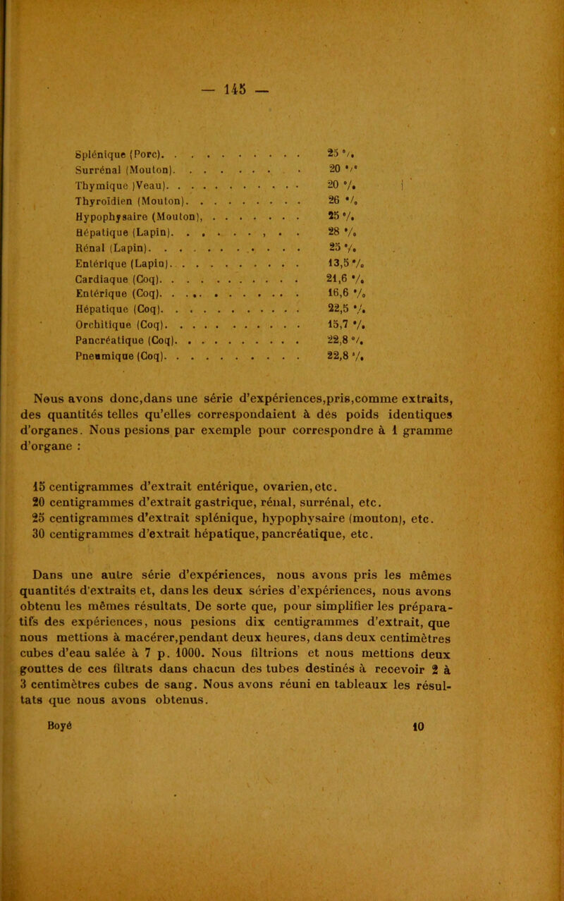 Splénique (Porc) 25 V, Surrénal (Mouton) • 20 •/• Thymique )Veau) 20 7» Thyroïdien (Mouton) 26 •/, Hypophysaire (Mouton), 25 •/• Hépatique (Lapin). 28 •/, Rénal (Lapin) 25 •/, Entérique (Lapin) 13,5 */o Cardiaque (Coq) 21,6 •/« Entérique (Coq). . . 16,6 •/• Hépatique (Coq) 22,5 •/, Orchitique (Coq) 15,7 •/• Pancréatique (Coq) 22,8 v. Pneumique (Coq) 22,8 */• Nous avons donc,dans une série d’expériences,pris,comme extraits, des quantités telles qu’elles correspondaient à dés poids identiques d’organes. Nous pesions par exemple pour correspondre à 1 gramme d’organe : io centigrammes d’extrait entérique, ovarien,etc. 20 centigrammes d’extrait gastrique, rénal, surrénal, etc. 25 centigrammes d’extrait splénique, hypophysaire (mouton), etc. 30 centigrammes d’extrait hépatique, pancréatique, etc. Dans une autre série d’expériences, nous avons pris les mêmes quantités d’extraits et, dans les deux séries d’expériences, nous avons obtenu les mêmes résultats. De sorte que, pour simplifier les prépara- tifs des expériences, nous pesions dix centigrammes d’extrait, que nous mettions à macérer,pendant deux heures, dans deux centimètres cubes d’eau salée à 7 p. 1000. Nous filtrions et nous mettions deux gouttes de ces filtrats dans chacun des tubes destinés à recevoir 2 à 3 centimètres cubes de sang. Nous avons réuni en tableaux les résul- tats que nous avons obtenus. Boyé 10