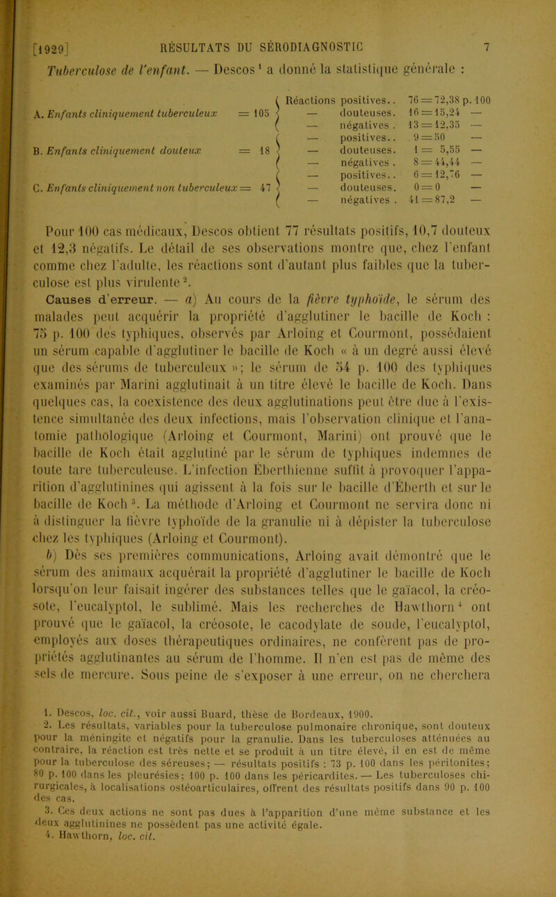 î Tuberculose de l'enfant. — Descos 1 a donné la statistique générale : A. Enfants cliniquement tuberculeux =105 B. Enfants cliniquement douteux = 18 C. Enfants cliniquement non tuberculeux = 47 Réactions positives.. — douteuses. — négatives. — positives.. — douteuses. — négatives. — positives., douteuses, négatives . 76 = 72,38 p. 100 16 = 15,24 — 13 = 12,35 — 9 = 50 — 1 = 5,55 — 8 = 44,44 — 6 = 12,76 — 0 = 0 — 41 = 87,2 — Pour 100 cas médicaux, Descos obtient 77 résultats positifs, 10,7 douteux et 12,3 négatifs. Le détail de ses observations montre que, chez l'enfant comme chez l’adulte, les réactions sont d'autant plus faibles que la tuber- culose est plus virulente2. Causes d'erreur. — a) Au cours de la fièvre typhoïde, le sérum des malades peut acquérir la propriété d’agglutiner le bacille de Koch : 75 p. 100 des typhiques, observés par Àrloing et Courmont, possédaient un sérum capable d’agglutiner le bacille de Koch « à un degré aussi élevé que des sérums de tuberculeux»; le sérum de 54 p. 100 des typhiques examinés par Marini agglutinait à un titre élevé le bacille de Koch. Dans quelques cas, la coexistence des deux agglutinations peut être due à l'exis- tence simultanée des deux infections, mais l’observation clinique et l'ana- tomie pathologique (Arloing et Courmont, Marini) ont prouvé que le bacille de Koch était agglutiné par le sérum de typhiques indemnes de toute tare tuberculeuse. L’infection Éherthienne suffit à provoquer l’appa- rition d’agglutinines qui agissent à la fois sur le bacille d’Ébertli et sur le bacille de Koch3. La méthode d’Arloing et Courmont ne servira donc ni à distinguer la fièvre typhoïde de la granulie ni à dépister la tuberculose chez les typhiques (Arloing et Courmont). b) Dès scs premières communications, Arloing avait démontré que le sérum des animaux acquérait la propriété d’agglutiner le bacille de Koch lorsqu’on leur faisait ingérer des substances telles que le gaïacol, la créo- sote, l'cucalyptol, le sublimé. Mais les recherches de Hawthorn4 ont prouvé que le gaïacol, la créosote, le cacodylate de soude, l'cucalyptol, employés aux doses thérapeutiques ordinaires, ne confèrent pas de pro- priétés agglutinantes au sérum de l'homme. Il n'en est pas de même des sels de mercure. Sous peine de s’exposer à une erreur, on ne cherchera 1. Descos, loc. cit., voir aussi Buard, thèse de Bordeaux, 1900. 2. Les résultats, variables pour la tuberculose pulmonaire chronique, sont douteux pour la méningite et négatifs pour la granulie. Dans les tuberculoses atténuées au contraire, la réaction est très nette et se produit à un titre élevé, il en est de même pour la tuberculose des séreuses; — résultats positifs : 73 p. 100 dans les péritonites; 80 p. 100 dans les pleurésies; 100 p. 100 dans les péricardites. — Les tuberculoses chi- rurgicales, à localisations ostéoarticulaires, offrent des résultats positifs dans 90 p. 100 des cas. 3. Ces deux actions ne sont pas dues à l’apparition d’une même substance et les Deux agglutinines ne possèdent pas une activité égale. 4. Hawthorn, loc. cit.