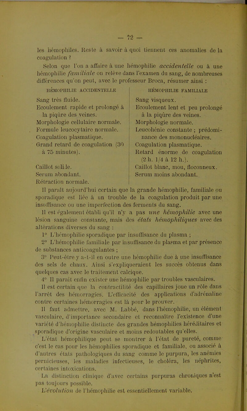 — 12 — les hémophiles. Reste à savoir à quoi tiennent ces anomalies de la coagulation ? Selon que l’on a affaire à une hémophilie accidentelle ou à une hémophilie familiale on relève dans l’examen du sang, de nombreuses différences qu’on peut, avec le professeur Broca, résumer ainsi : HÉMOPHILIE ACCIDENTELLE HÉMOPHILIE FAMILIALE Sang très fluide. Ecoulement rapide et prolongé à la piqûre des veines. Morphologie cellulaire normale. Formule leucocytaire normale. Coagulation plasmatique. Grand retard de coagulation (30 à 75 minutes). Sang visqueux. Ecoulement lent et peu prolongé à la piqûre des veines. Morphologie normale. Leucohénie constante ; prédomi- nance des mononucléaires. Coagulation plasmatique. Retard énorme de coagulation (2 h. 1/4 à 12 h.). Caillot blanc, mou, floconneux. Sérum moins abondant. Caillot solide. Sérum abondant. Rétraction normale. Il paraît aujourd’hui certain que la grande hémophilie, familiale ou sporadique est liée à un trouble de la coagulation produit par une insuffisance ou une imperfection des ferments du sang. 11 est également établi qu'il n’y a pas une hémophilie avec une lésion sanguine constante, mais des étals hémophiliques avec des altérations diverses du sang : 1° L’hémophilie sporadique par insuffisance du plasma ; 2° L’hémophilie familiale par insuffisance du plasma et par présence de substances anticoagulantes ; 3° Peut-être y a-t-il en outre une hémophilie due à une insuffisance des sels de chaux. Ainsi s’expliqueraient les succès obtenus dans quelques cas avec le traitement calcique. 4° Il paraît enfin exister une hémophilie par troubles vasculaires. Il est certain que la contractilité des capillaires joue un rôle dans l’arrêt des hémorragies. L’efficacité des applications d’adrénaline contre certaines hémorragies est là pour le prouver. 11 faut admettre, avec M. Labbé, dans l’hémophilie, un élément vasculaire, d’importance secondaire et reconnaître l’existence d’une variété d’hémophilie distincte des grandes hémophilies héréditaires et sporadique d’origine vasculaire et moins redoutables qu’elles. L’état hémophilique peut se montrer à l’état de pureté, comme c’est le cas pour les hémophilies sporadique et familiale, ou associé à d’autres états pathologiques du sang comme le purpura, les anémies pernicieuses, les maladies infectieuses, le choléra, les néphrites, certaines intoxications. La distinction clinique d’avec certains purpuras chroniques n’est pas toujours possible. L'évolution de l’hémophilie est essentiellement variable.