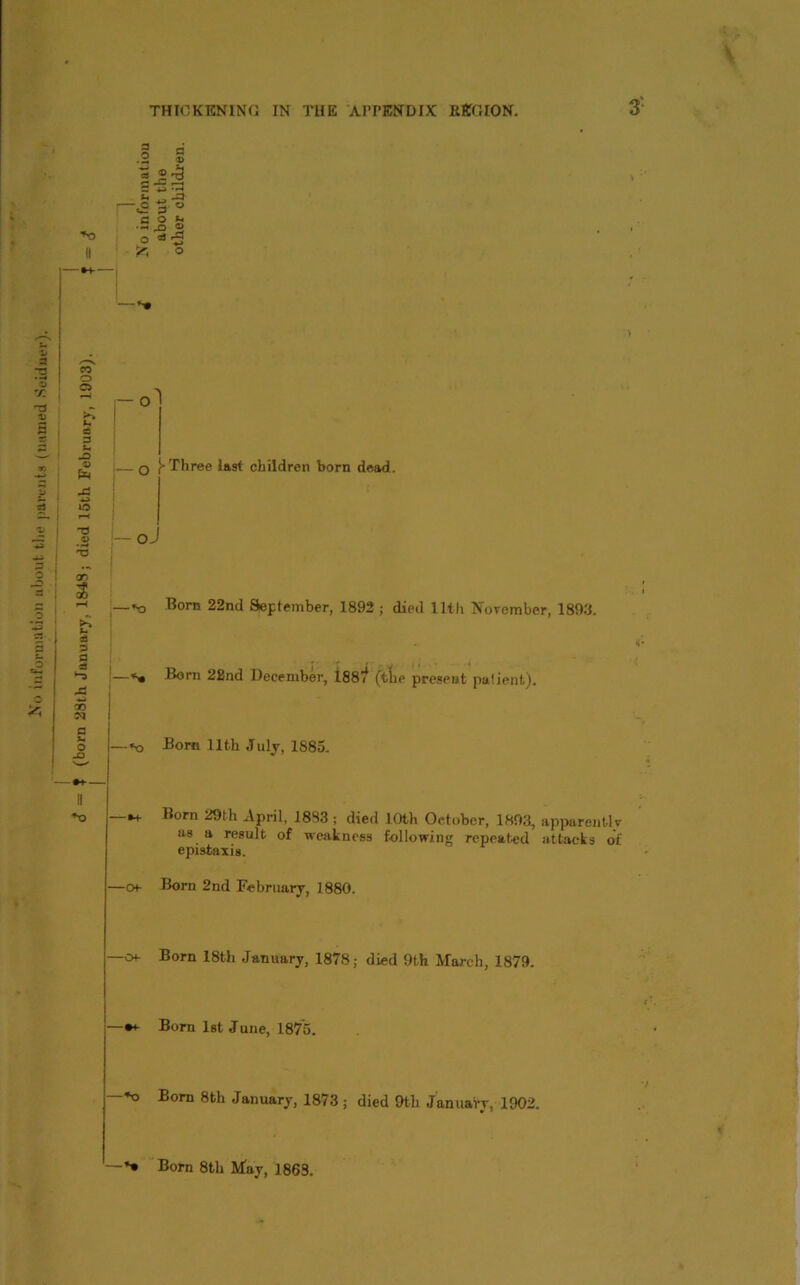 3' \ a o a V II 2 _2 2 ~<2 a ° O >x o 55 g 2 T3 0 X 13 CO o o 83 3 s- JD © oo s ci a a a 00 N II *0 — O q f-Three last children born dead. CX -*o Born 22nd September, 1892 ; died 11th November, 1893. Born 22nd December, 188? (tlie present patient). -*o Born 11th July, 1885. -*+ Born 29(11 -April, 1883 ; died 10th October, 1803, apparently as a result of weakness following repeated attacks of epistaxis. —o Born 2nd February, 1880. —ot- Born 18th January, 1878; died 9th March, 1879. Born 1st June, 1875. —*o Born 8th January, 1873 ; died 9tli January, 1902. —*• Born 8th May, 1863.