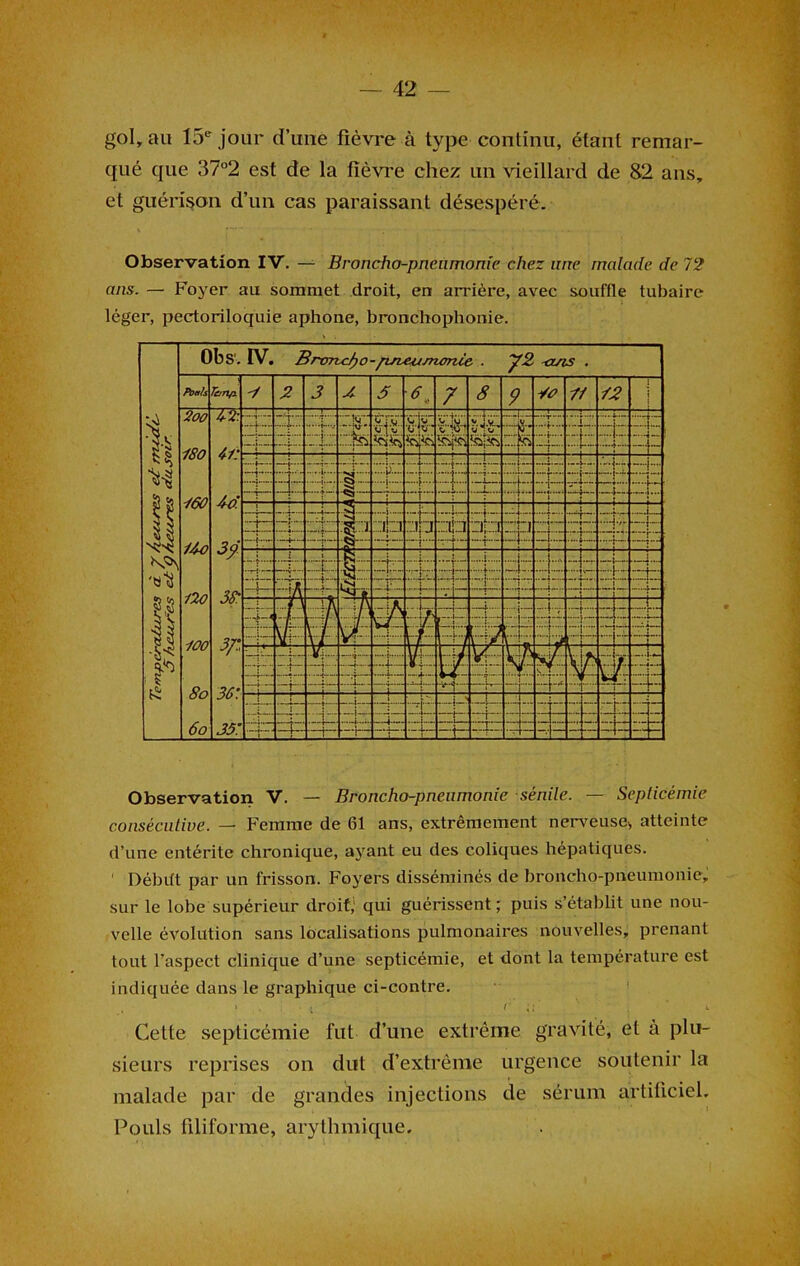 gol, au 15e jour d’une fièvre à type continu, étant remar- qué que 37°2 est de la fièvre chez: un vieillard de 82 ans, et guérison d’un cas paraissant désespéré. Observation IV. — Broncho-pneumonie chez une malade de 72 ans. — Foyer au sommet droit, en arrière, avec souffle tubaire léger, pectoriloquie aphone, bronchophonie. Observation V. — Broncho-pneumonie sénile. — Septicémie consécutive. — Femme de 61 ans, extrêmement nerveuse* atteinte d’une entérite chronique, ayant eu des coliques hépatiques. ' Débdt par un frisson. Foyers disséminés de broncho-pneumonie, sur le lobe supérieur droit,' qui guérissent; puis s’établit une nou- velle évolution sans localisations pulmonaires nouvelles, prenant tout l’aspect clinique d’une septicémie, et dont la température est indiquée dans le graphique ci-contre. Cette septicémie fut d’une extrême gravité, et à plu- sieurs reprises on dut d’extrême urgence soutenir la malade par de grandes injections de sérum artificiel. Pouls filiforme, arythmique.