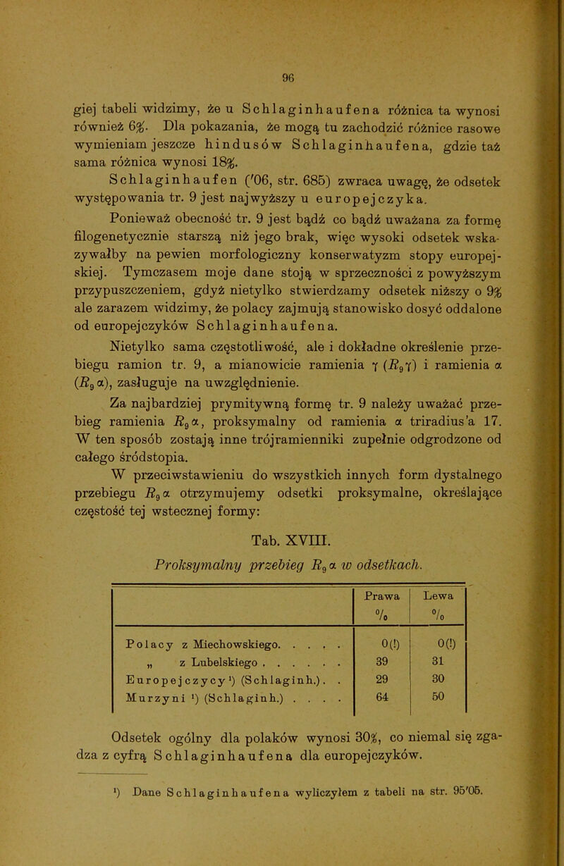 giej tabeli widzimy, że u Schlaginhaufena różnica ta wynosi również 6%. Dla pokazania, że mogą tu zachodzić różnice rasowe wymieniam jeszcze hindusów Schlaginhaufena, gdzie taż sama różnica wynosi 18$. Schlaginhaufen ('06, str. 685) zwraca uwagę, że odsetek występowania tr. 9 jest najwyższy u europejczyka. Ponieważ obecność tr. 9 jest bądź co bądź uważana za formę filogenetycznie starszą niż jego brak, więc wysoki odsetek wska- zywałby na pewien morfologiczny konserwatyzm stopy europej- skiej. Tymczasem moje dane stoją w sprzeczności z powyższym przypuszczeniem, gdyż nietylko stwierdzamy odsetek niższy o 9$ ale zarazem widzimy, że polacy zajmują stanowisko dosyć oddalone od europejczyków Schlaginhaufena. Nietylko sama częstotliwość, ale i dokładne określenie prze- biegu ramion tr. 9, a mianowicie ramienia y (R9y) i ramienia a (i?9a), zasługuje na uwzględnienie. Za najbardziej prymitywną formę tr. 9 należy uważać prze- bieg ramienia R9a., proksymalny od ramienia a triradius’a 17. W ten sposób zostają inne trójramienniki zupełnie odgrodzone od całego śródstopia. W przeciwstawieniu do wszystkich innych form dystalnego przebiegu R9 a otrzymujemy odsetki proksymalne, określające częstość tej wstecznej formy: Tab. XVIII. Proksymalny przebieg R9 a id odsetkach. Prawa % Lewa °/o Polacy z Miechowskiego 0(0 0(0 „ z Lubelskiego 39 31 Europejczycy *) (Schlaginh.). . 29 30 Murzyni ') (Schlaginh.) .... 64 50 Odsetek ogólny dla polaków wynosi 30$, co niemal się zga- dza z cyfrą Schlaginhaufena dla europejczyków. *) Dane Schlaginhaufena wyliczyłem z tabeli na str. 95'05.