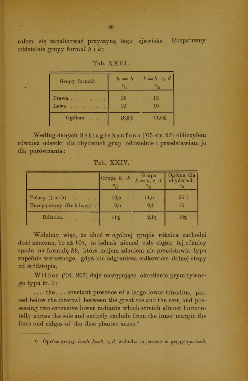 rałem się zanalizować przyczynę tego zjawiska. Rozpatrzmy oddzielnie grupy formuł h i k: Tab. XXIII. Grupy formuł: h — b k — b, c, d °/o % Prawa 15 13 Lewa 12 10 Ogółem . . . 13,5% 11,5% Według danych Schlaginhaufena ('05 str. 97) obliczyłem również odsetki dla obydwuch grup oddzielnie i przedstawiam je dla porównania: Tab. XXIV. Grupa h=b % Grupa k — b, c, d % Ogólna dla obydwuch % Polacy (Loth) Europejczycy (S chi ag.) . 13,5 2,5 11,5 9,4 25') 15 Różnica J 11% 2,1* 10% Widzimy więc, że choć w ogólnej grupie różnica zachodzi dość znaczna, bo aż 10$, to jednak niemal cały ciężar tej różnicy spada na formułę hb, która mojem zdaniem nie przedstawia typu zupełnie wstecznego, gdyż nie odgranicza całkowicie dolnej stopy od śródstopia. Wilder ('04, 267) daje następujące określenie prymitywne- go typu tr. 9: the constant presence of a large lower triradius, pla- ced below the interval between the great toe and the rest, and pos- sessing two extensive lower i’adiants which stretch almost horizon- tally across the sole and entirely exclude from the inner margin the lines and ridges of the thee plantar areas.“ *) Oprócz grupy h=b, k—b, c, d wchodzi tu jeszcze w grę grupa i—b.