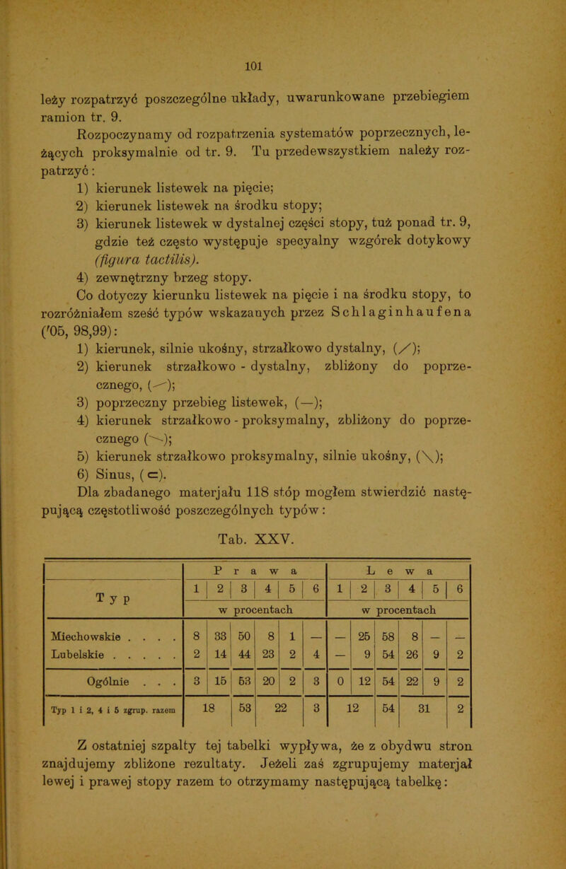 leży rozpatrzyć poszczególne układy, uwarunkowane przebiegiem ramion tr. 9. Rozpoczynamy od rozpatrzenia systematów poprzecznych, le- żących proksymalnie od tr. 9. Tu przedewszystkiem należy roz- patrzyć : 1) kierunek listewek na pięcie; 2) kierunek listewek na środku stopy; 3) kierunek listewek w dystalnej części stopy, tuż ponad tr. 9, gdzie też często występuje specyalny wzgórek dotykowy (fIgura tactilis). 4) zewnętrzny brzeg stopy. Co dotyczy kierunku listewek na pięcie i na środku stopy, to rozróżniałem sześć typów wskazanych przez Schlaginhaufena ('05, 98,99): 1) kierunek, silnie ukośny, strzałkowo dystalny, (/); 2) kierunek strzałkowo - dystalny, zbliżony do poprze- cznego, 3) poprzeczny przebieg listewek, (—); 4) kierunek strzałkowo - proksymalny, zbliżony do poprze- cznego 0S>; 5) kierunek strzałkowo proksymalny, silnie ukośny, (\); 6) Sinus, (<=). Dla zbadanego materjału 118 stóp mogłem stwierdzić nastę- pującą częstotliwość poszczególnych typów: Tab. XXV. P r a w a L e w a Typ 1 2 3 4 5 6 1 2 3 4 5 6 W procentach w procentach Miechowskie .... 8 33 50 8 1 — 25 58 8 Lubelskie 2 14 44 23 2 4 — 9 54 26 9 2 Ogólnie . . . 3 15 63 20 2 3 0 12 54 22 9 2 Typ 1 i 2, 4 i 5 zgrup. razem 18 53 22 3 12 54 31 2 Z ostatniej szpalty tej tabelki wypływa, że z obydwu stron znajdujemy zbliżone rezultaty. Jeżeli zaś zgrupujemy materjał lewej i prawej stopy razem to otrzymamy następującą tabelkę: