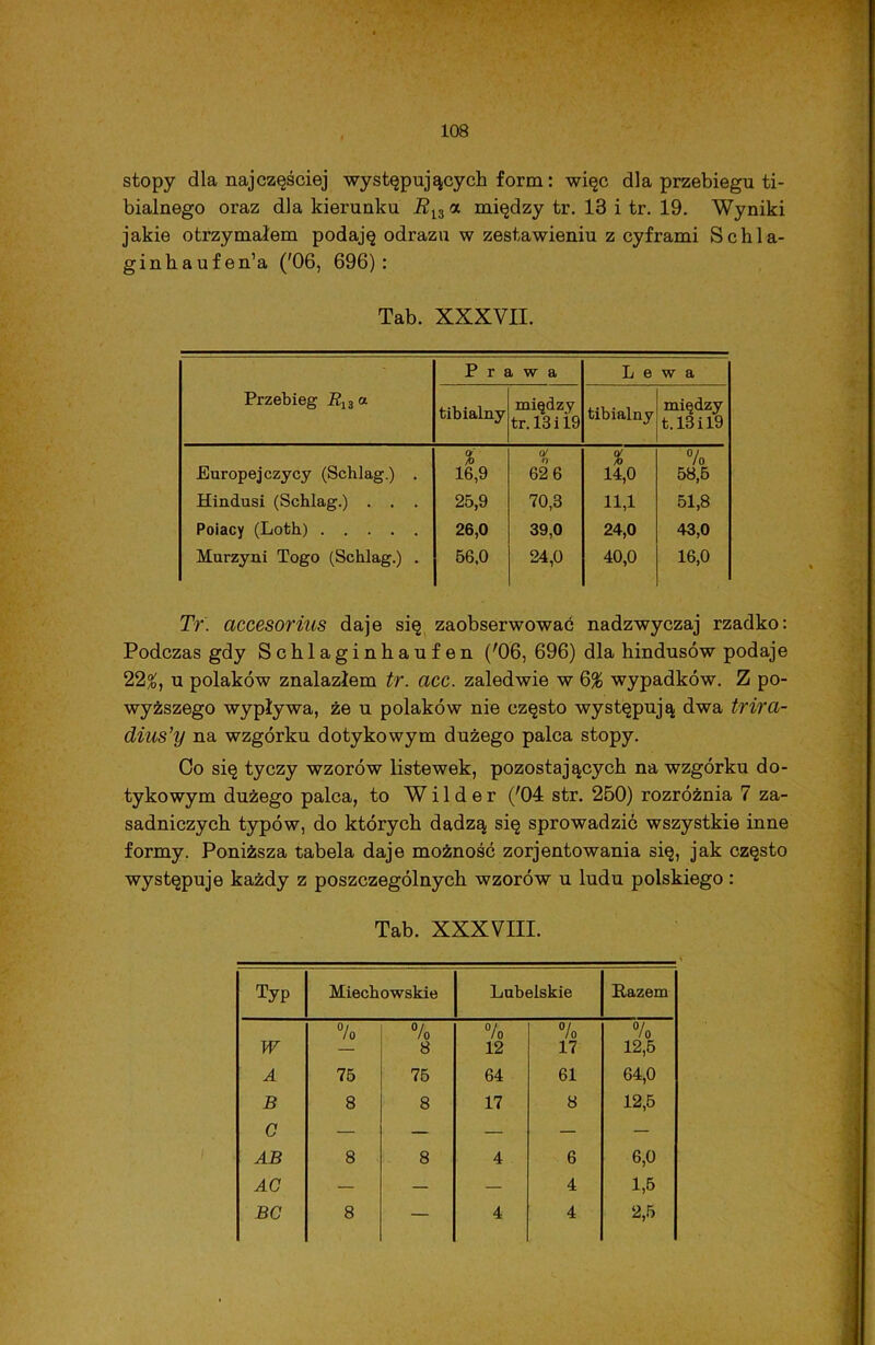 stopy dla najczęściej występujących form: więc dla przebiegu ti- bialnego oraz dla kierunku RVi a między tr. 13 i tr. 19. Wyniki jakie otrzymałem podaję odrazu w zestawieniu z cyframi Schla- ginhaufen’a ('06, 696): Tab. XXXVII. Prawa L e w a Przebieg R13 a tibialny między tr.l3ii9 tibialny między 1.13 i 19 Europejczycy (Schlag.) . % 16,9 0/ 62 6 % 14,0 % 58,5 Hindusi (Schlag.) . . . 25,9 70,3 11,1 51,8 Poiacy (Loth) 26,0 39,0 24,0 43,0 Murzyni Togo (Schlag.) . 56,0 24,0 40,0 16,0 Tr. accesorius daje się zaobserwować nadzwyczaj rzadko: Podczas gdy Schlaginhaufen ('06, 696) dla hindusów podaje 22$, u polaków znalazłem tr. acc. zaledwie w 6% wypadków. Z po- wyższego wypływa, że u polaków nie często występują dwa trirci- dius’y na wzgórku dotykowym dużego palca stopy. Co się tyczy wzorów listewek, pozostających na wzgórku do- tykowym dużego palca, to Wilder ('04 str. 250) rozróżnia 7 za- sadniczych typów, do których dadzą się sprowadzić wszystkie inne formy. Poniższa tabela daje możność zorjentowania się, jak często występuje każdy z poszczególnych wzorów u ludu polskiego : Tab. XXXVIII. Typ Miechowskie Lubelskie Razem W % % 8 % 12 % 17 0/ /o 12,5 A 75 75 64 61 64,0 B 8 8 17 8 12,5 C — — — — — AB 8 8 4 6 6,0 AC — — — 4 1,5 BC 8 — 4 4 2,5