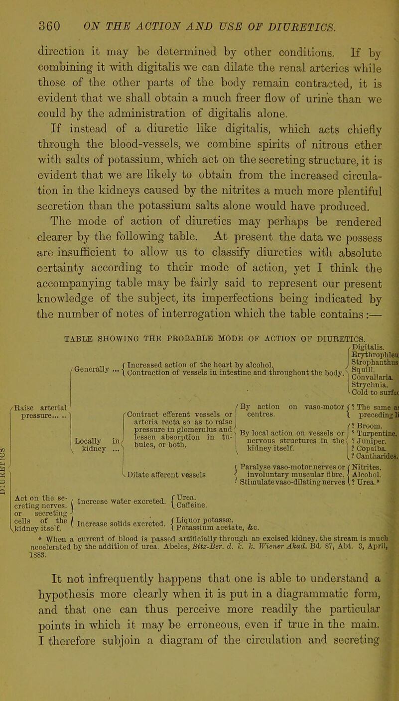 direction it may be determined by other conditions. If by combining it with digitalis we can dilate the renal arteries while those of the other parts of the body remain contracted, it is evident that we shall obtain a much freer flow of urine than we could by the administration of digitalis alone. If instead of a diuretic like digitalis, which acts chiefly through the blood-vessels, we combine spirits of nitrous ether with salts of potassium, which act on the secreting structure, it is evident that we are likely to obtain from the increased circula- tion in the kidneys caused by the nitrites a much more plentiful secretion than the potassium salts alone would have produced. The mode of action of diuretics may perhaps be rendered clearer by the following table. At present the data we possess are insufficient to allow us to classify diuretics with absolute certainty according to their mode of action, yet I think the accompanying table may be fairly said to represent our present knowledge of the subject, its imperfections being indicated by the number of notes of interrogation which the table contains :— TABLE SHOWING THE PROBABLE MODE OF ACTION OF DIURETICS. , Digitalis. Erythroplileu f Increased action of the heart by alcohol, J Strophanthus ' t Contraction of vessels in intestine and throughout the body. ' , convallaria I Strychnia. ' Cold to surfui /Generally / Raise arterial pressure Locally kidney ...'1 Contract efferent vessels or arteria recta so as to raise pressure in glomerulus and lessen absorption in tu- bules, or both. By action centres. vaso-motor j By local action on vessels or nervous structures in the ' kidney itself. ? The same a! preceding li ? Broom. 9 Turpentine. ? Juniper. ? Copaiba. ? Cantharidcs. v Dilate afferent vessels ( Paralyse vaso-motor nerves or ( ' involuntary muscular fibre. < ■ Stimulatevaso-dilatingnerves l Nitrites. Alcohol. ? Urea. Act on the se- . increase water excreted. creting nerves. ( or secreting ' f Urea. I Cafieine. the / increase solids excreted ( kicpior P°tassfe. ’<• ' lncrease somlb excierea. j Potasgium acetate, &c. cells of ^kidney itse’f. * When a current of blood is passed artificially through an excised kidney, the stream is much accelerated by the addition of urea. Abeles, Sitz-Ber. d. k. k. Wiener Alcad. Bd. 87, Abt. 3, April, 1883. It not infrequently happens that one is able to understand a hypothesis more clearly when it is put in a diagrammatic form, and that one can thus perceive more readily the particular points in which it may be erroneous, even if true in the main. I therefore subjoin a diagram of the circulation and secreting