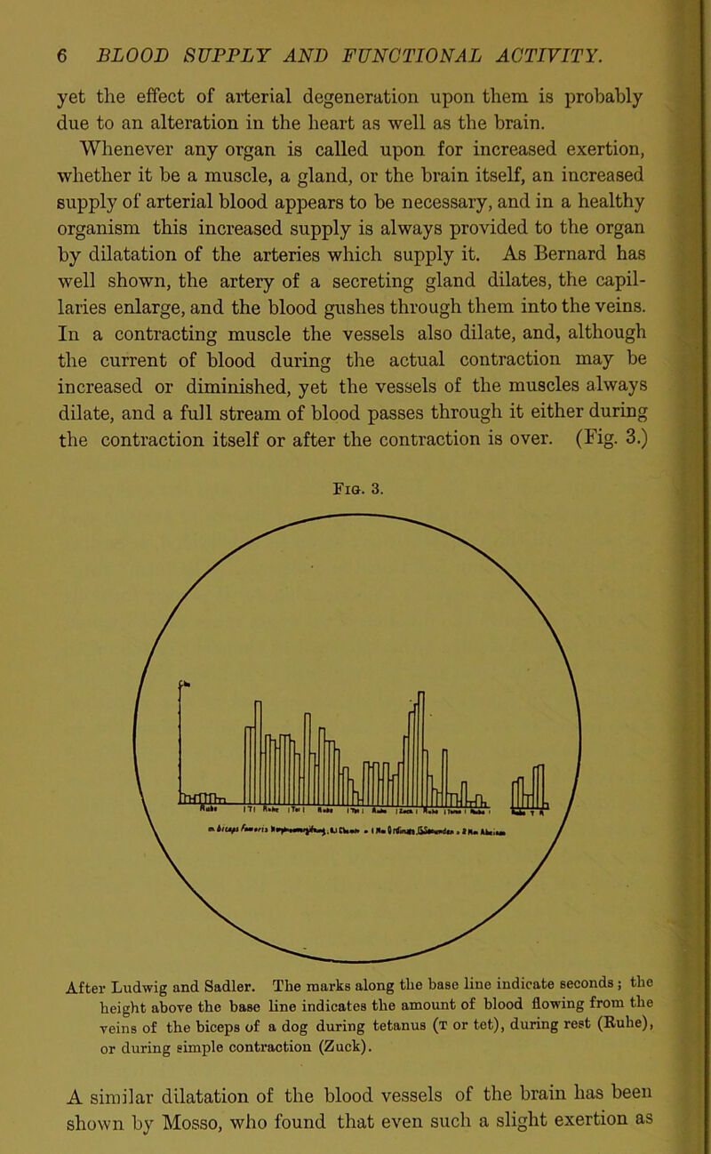 yet the effect of arterial degeneration upon them is probably due to an alteration in tbe heart as well as the brain. Whenever any organ is called upon for increased exertion, whether it be a muscle, a gland, or the brain itself, an increased supply of arterial blood appears to be necessary, and in a healthy organism this increased supply is always provided to the organ by dilatation of the arteries which supply it. As Bernard has well shown, the artery of a secreting gland dilates, the capil- laries enlarge, and the blood gushes through them into the veins. In a contracting muscle the vessels also dilate, and, although the current of blood during the actual contraction may be increased or diminished, yet the vessels of the muscles always dilate, and a full stream of blood passes through it either during the contraction itself or after the contraction is over. (Fig. 3.) Fig. 3. After Ludwig and Sadler. The marks along the base line indicate seconds ; the height above the base line indicates the amount of blood flowing from the veins of the biceps of a dog during tetanus (t or tet), during rest (Rube), or during simple contraction (Zuck). A similar dilatation of the blood vessels of the brain has been shown by Mosso, who found that even such a slight exertion as