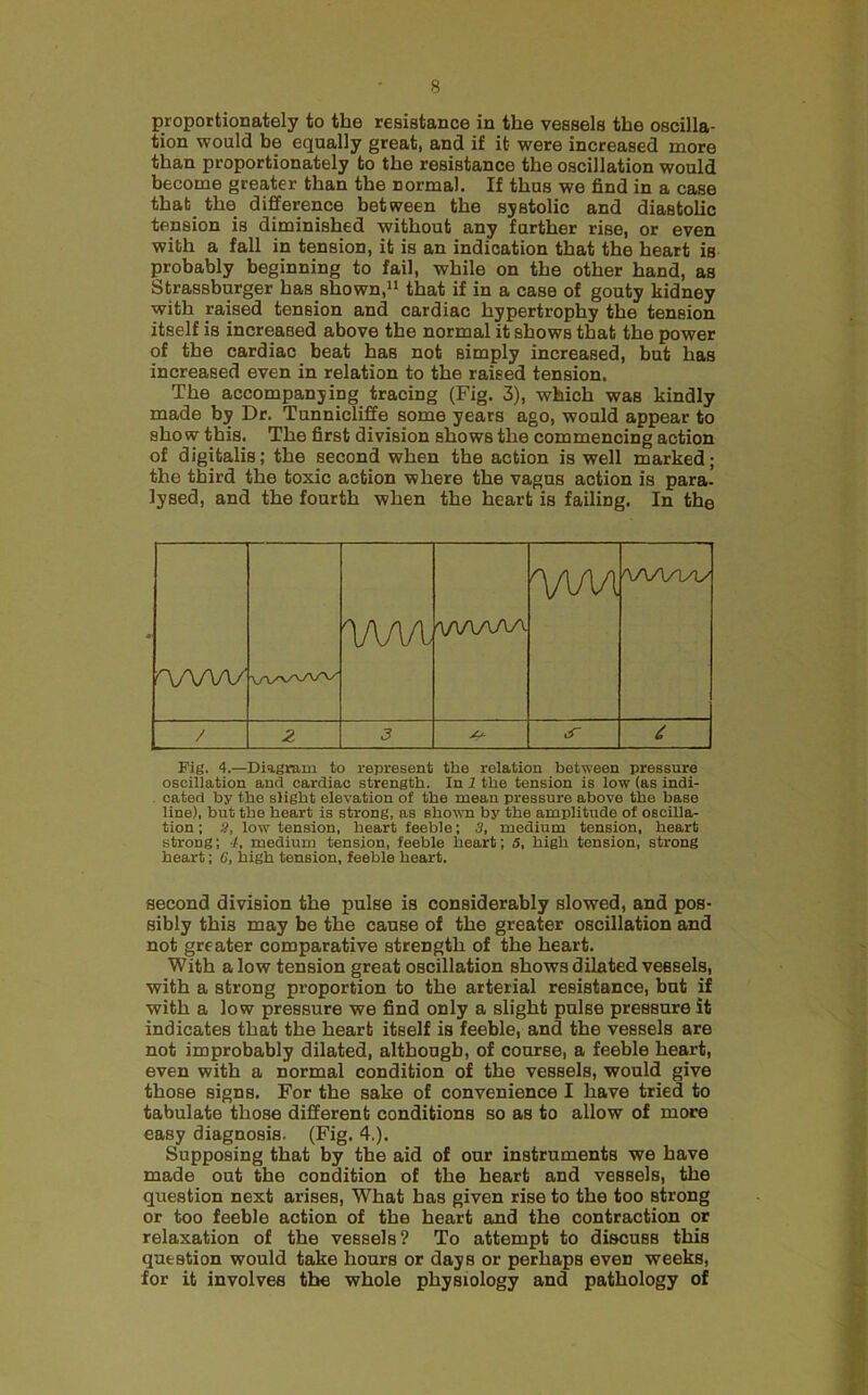 proportionately to the resistance in the vessels the oscilla- tion would be equally great, and if it were increased more than proportionately to the resistance the oscillation would become greater than the normal. If thus we find in a case that the difference between the systolic and diastolic tension is diminished without any further rise, or even with a fall in tension, it is an indication that the heart is probably beginning to fail, while on the other hand, as Strassburger has shown,that if in a case of gouty kidney with raised tension and cardiac hypertrophy the tension itself is increased above the normal it shows that the power of the cardiac beat has not simply increased, but has increased even in relation to the raised tension. The accompanying tracing (Fig. 3), which was kindly made by Dr. Tunnicliffe some years ago, would appear to show this. The first division shows the commencing action of digitalis; the second when the action is well marked; the third the toxic action where the vagus action is para, lysed, and the fourth when the heart is failing. In the ^ww VWV VWVAA VIM / z 3 cT Fig. 4.—Diagram to represent the relation between pressure oscillation and cardiac strength. In 1 the tension is low (as indi- cated by the slight elevation of the mean pressure above the base line), but the heart is strong, as shown by the amplitude of oscilla- tion ; a, low tension, heart feeble; 3, medium tension, heart strong; 4, medium tension, feeble heart; 5, high tension, strong heart; 6, high tension, feeble heart. second division the pulse is considerably slowed, and pos- sibly this may be the cause of the greater oscillation and not greater comparative strength of the heart. With a low tension great oscillation shows dilated vessels, with a strong proportion to the arterial resistance, but if with a low pressure we find only a slight pulse pressure it indicates that the heart itself is feeble, and the vessels are not improbably dilated, although, of course, a feeble heart, even with a normal condition of the vessels, would give those signs. For the sake of convenience I have tried to tabulate those different conditions so as to allow of more easy diagnosis. (Fig. 4.). Supposing that by the aid of our instruments we have made out the condition of the heart and vessels, the question next arises. What has given rise to the too strong or too feeble action of the heart and the contraction or relaxation of the vessels? To attempt to discuss this question would take hours or days or perhaps even weeks, for it involves the whole physiology and pathology of