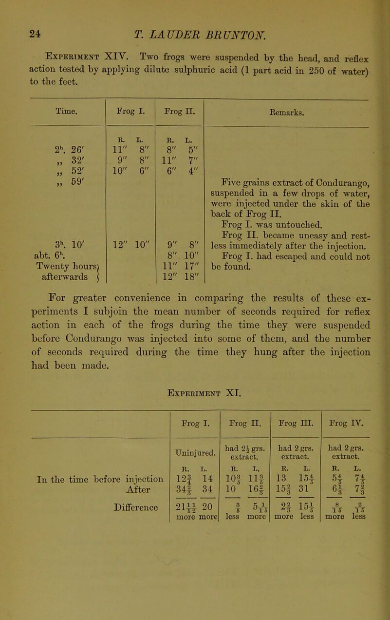 Experiment XIV. Two frogs were suspended by the head, and reflex action tested by applying dilute sulphuric acid (1 part acid in 250 of water) to the feet. Time. Frog I. Frog II. Bemarks. 2\ 26' R. L. 11 8 R. L. 8 5 „ 32' 9 8 11 7 „ 52' 10 6 6 4 „ 59' 3\ 10' 12 10 9 8 Five grains extract of Condurango, suspended in a few drops of water, were injected under the skin of the back of Frog II. Frog I. was untouched. Frog II. became uneasy and rest- less immediately after the injection. abt. 6h. Twenty hours) afterwards j 8 10 11 17 12 18 Frog I. had escaped and could not be found. For greater convenience in comparing the results of these ex- periments I subjoin the mean number of seconds required for reflex action in each of the frogs during the time they were suspended before Condurango was injected into some of them, and the number of seconds required during the time they hung after the injection had been made. Experiment XI. Frog I. Frog II. Frog III. Frog IV. Uninjured. had 2 J grs. extract. had 2 grs. extract. had 2 grs. extract. In the time before injection After R. L. 12f 14 34# 34 R. L. 10f Ilf 10 16# R. L. 13 15# 15# 31 R. L. 54 n 6# 7# Difference 21## 20 more more 3 K 1 X JT5 less more 2| 15# more less 8 2 TT 15 more less