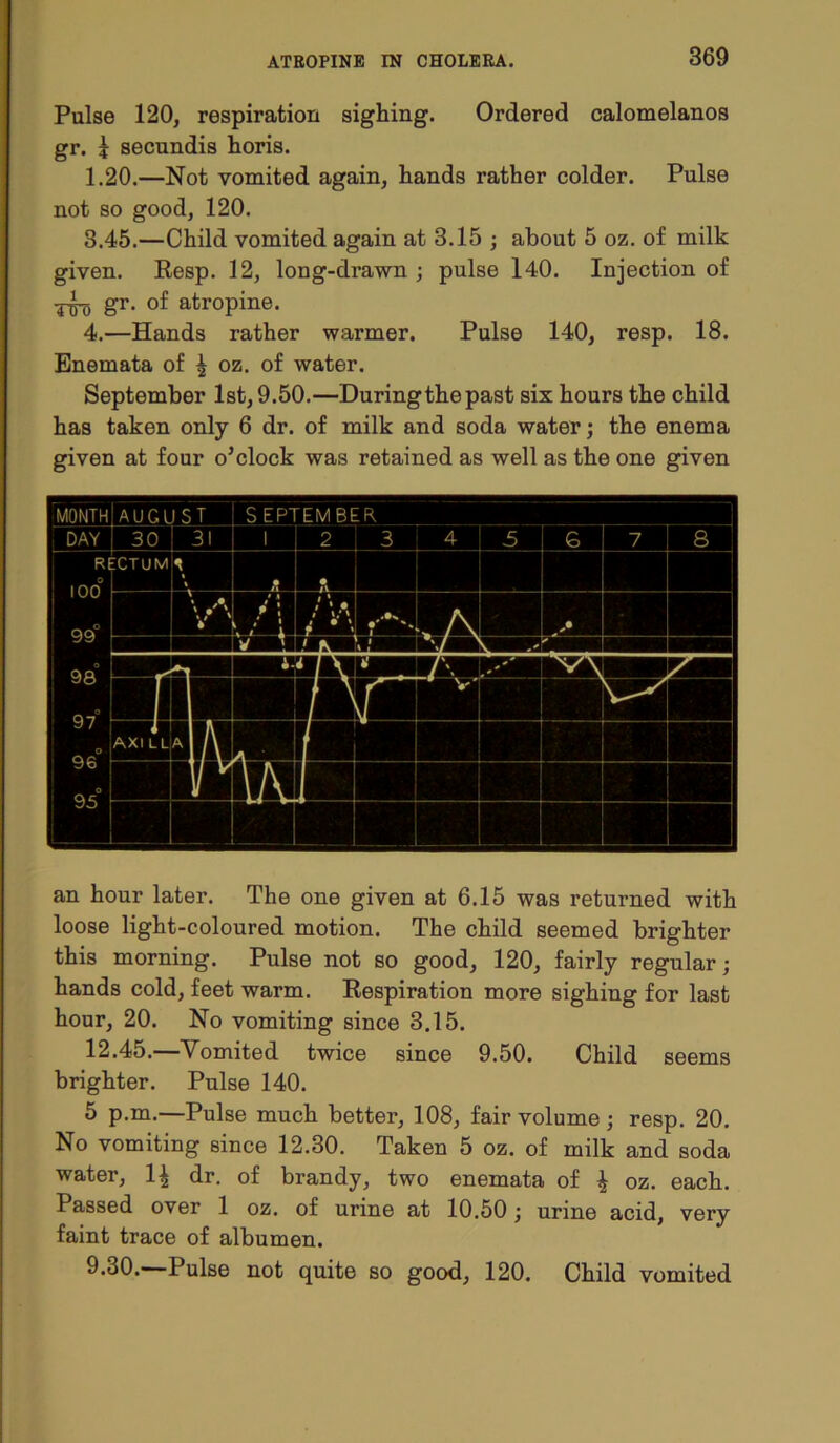 Pulse 120, respiration sighing. Ordered calomelanos gr. i secundis horis. 1.20.—Not vomited again, hands rather colder. Pulse not so good, 120. 3.45.—Child vomited again at 3.15 ; about 5 oz. of milk given. Resp. 12, long-drawn; pulse 140. Injection of ■^5 gr. of atropine. 4.—Hands rather warmer. Pulse 140, resp. 18. Enemata of \ oz. of water. September 1st, 9.50.—Duringthepast six hours the child has taken only 6 dr. of milk and soda water; the enema given at four o’clock was retained as well as the one given an hour later. The one given at 6.15 was returned with loose light-coloured motion. The child seemed brighter this morning. Pulse not so good, 120, fairly regular; hands cold, feet warm. Respiration more sighing for last hour, 20. No vomiting since 3.15. 12.45.—Vomited twice since 9.50. Child seems brighter. Pulse 140. 5 p.m.—Pulse much better, 108, fair volume ; resp. 20. No vomiting since 12.30. Taken 5 oz. of milk and soda water, 1^ dr. of brandy, two enemata of \ oz. each. Passed over 1 oz. of urine at 10.50; urine acid, very faint trace of albumen. 9.30. Pulse not quite so good, 120. Child vomited