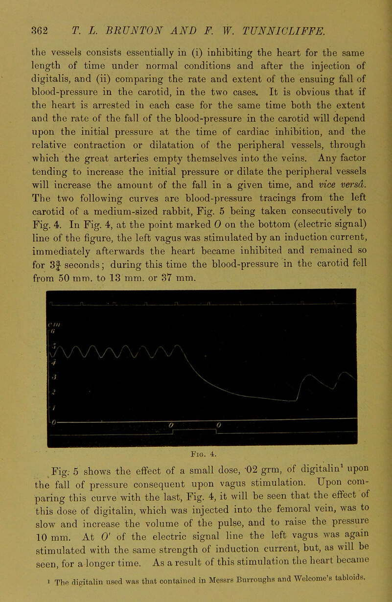 the vessels consists essentially in (i) inhibiting the heart for the same length of time under normal conditions and after the injection of digitalis, and (ii) comparing the rate and extent of the ensuing fall of blood-pressure in the carotid, in the two cases. It is obvious that if the heart is arrested in each case for the same time both the extent and the rate of the fall of the blood-pressure in the carotid will depend upon the initial pressure at the time of cardiac inhibition, and the relative contraction or dilatation of the peripheral vessels, through which the great arteries empty themselves into the veins. Any factor tending to increase the initial pressure or dilate the peripheral vessels will increase the amount of the fall in a given time, and vice versa. The two following curves are blood-pressure tracings from the left carotid of a medium-sized rabbit, Fig. 5 being taken consecutively to Fig. 4. In Fig. 4, at the point marked 0 on the bottom (electric signal) line of the figure, the left vagus was stimulated by an induction current, immediately afterwards the heart became inhibited and remained so for seconds; during this time the blood-pressure in the carotid fell from 50 mm. to 13 mm. or 37 mm. Fig. 4. Fig. 5 shows the effect of a small dose, '02 grm, of digitalin1 upon the fall of pressure consequent upon vagus stimulation. Upon com- paring this curve with the last, Fig. 4, it will be seen that the effect of this dose of digitalin, which was injected into the femoral vein, Avas to slow and increase the volume of the pulse, and to raise the pressuie 10 mm. At O' of the electric signal line the left vagus Avas again stimulated with the same strength of induction current, but, as will be seen, for a longer time. As a result of this stimulation the heart became i The digitalin used was that contained in Messrs Burroughs and Welcome’s tabloids.